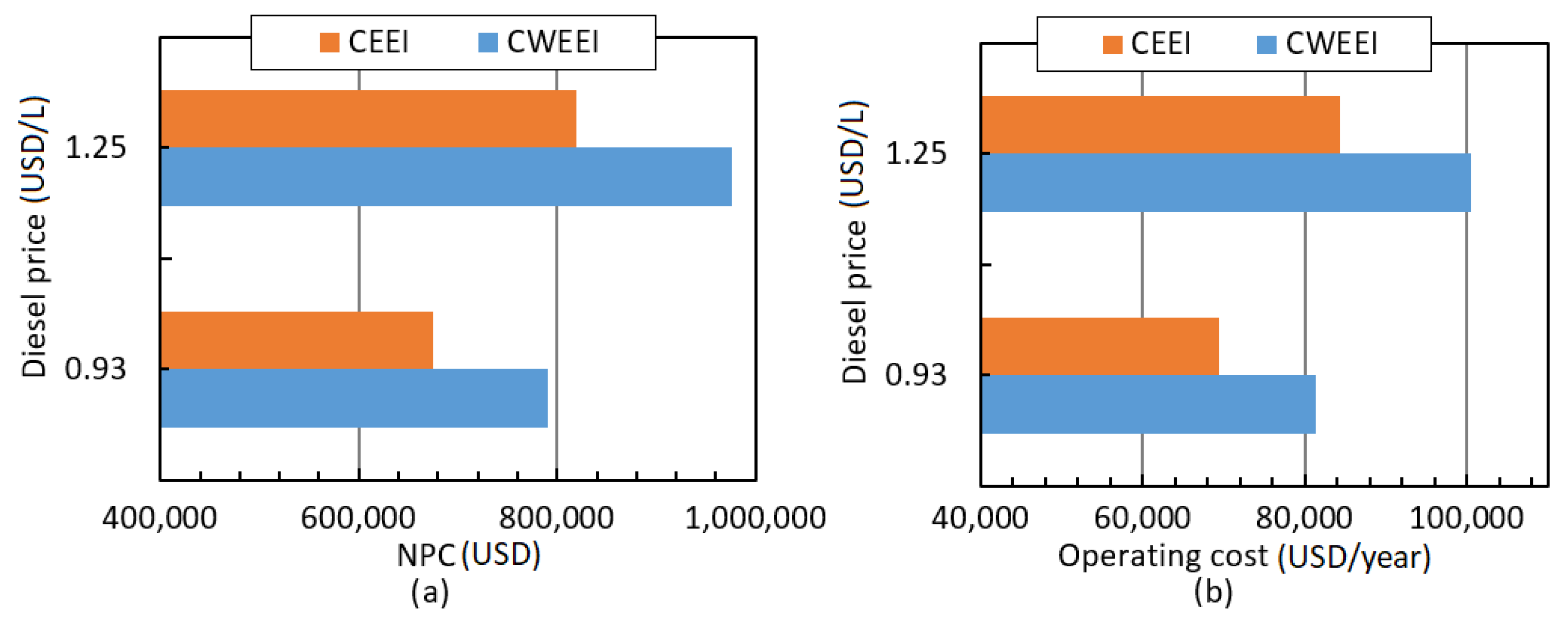 Energies 15 01776 g005
