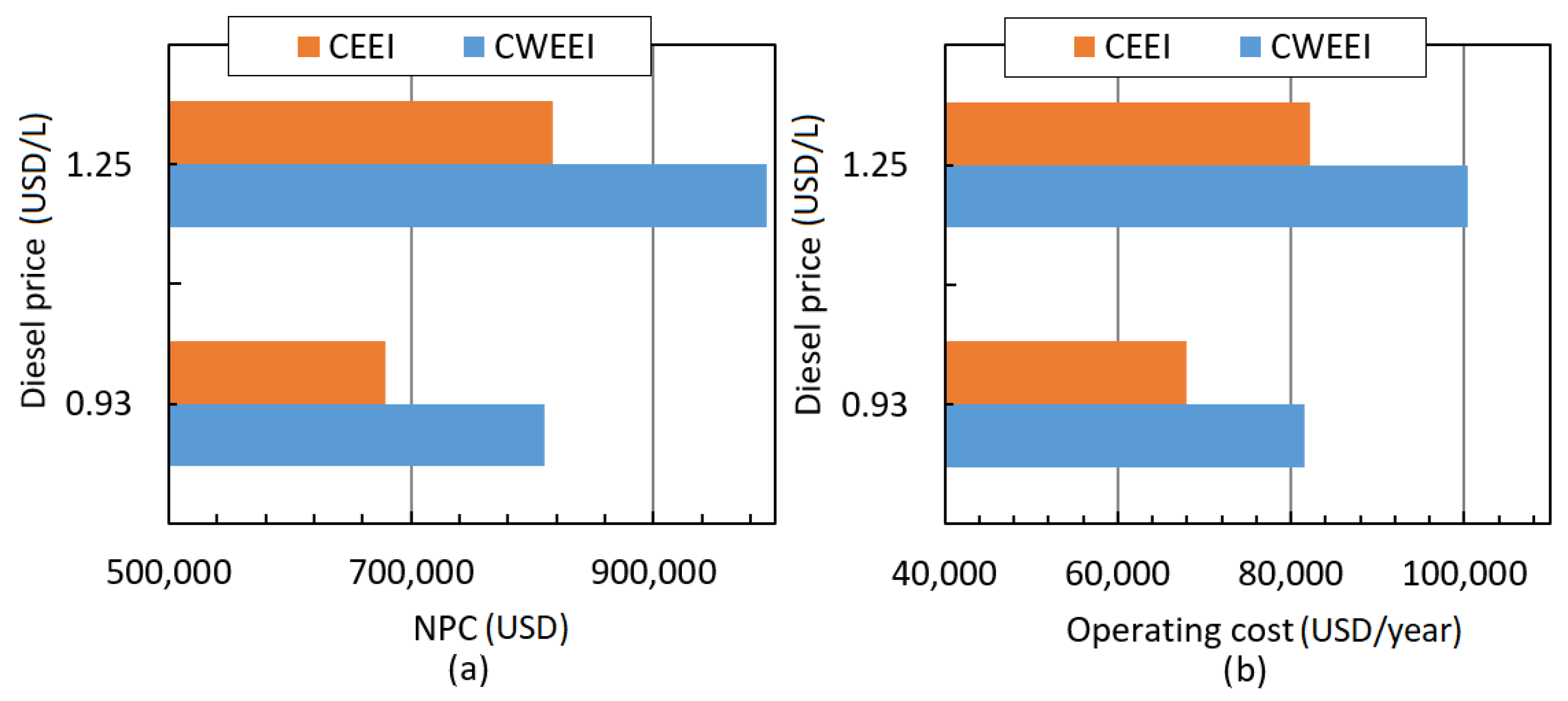 Energies 15 01776 g007