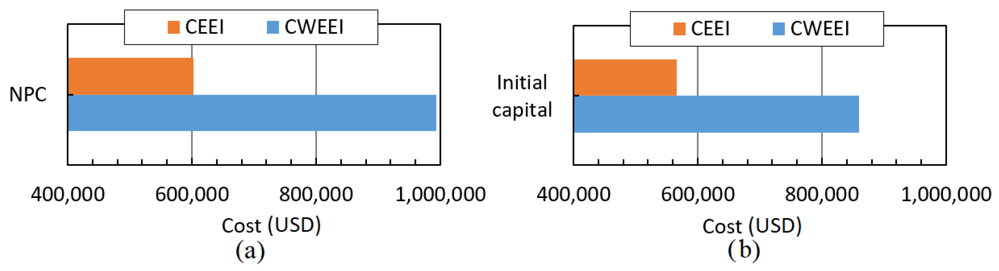 Energies 15 01776 g008