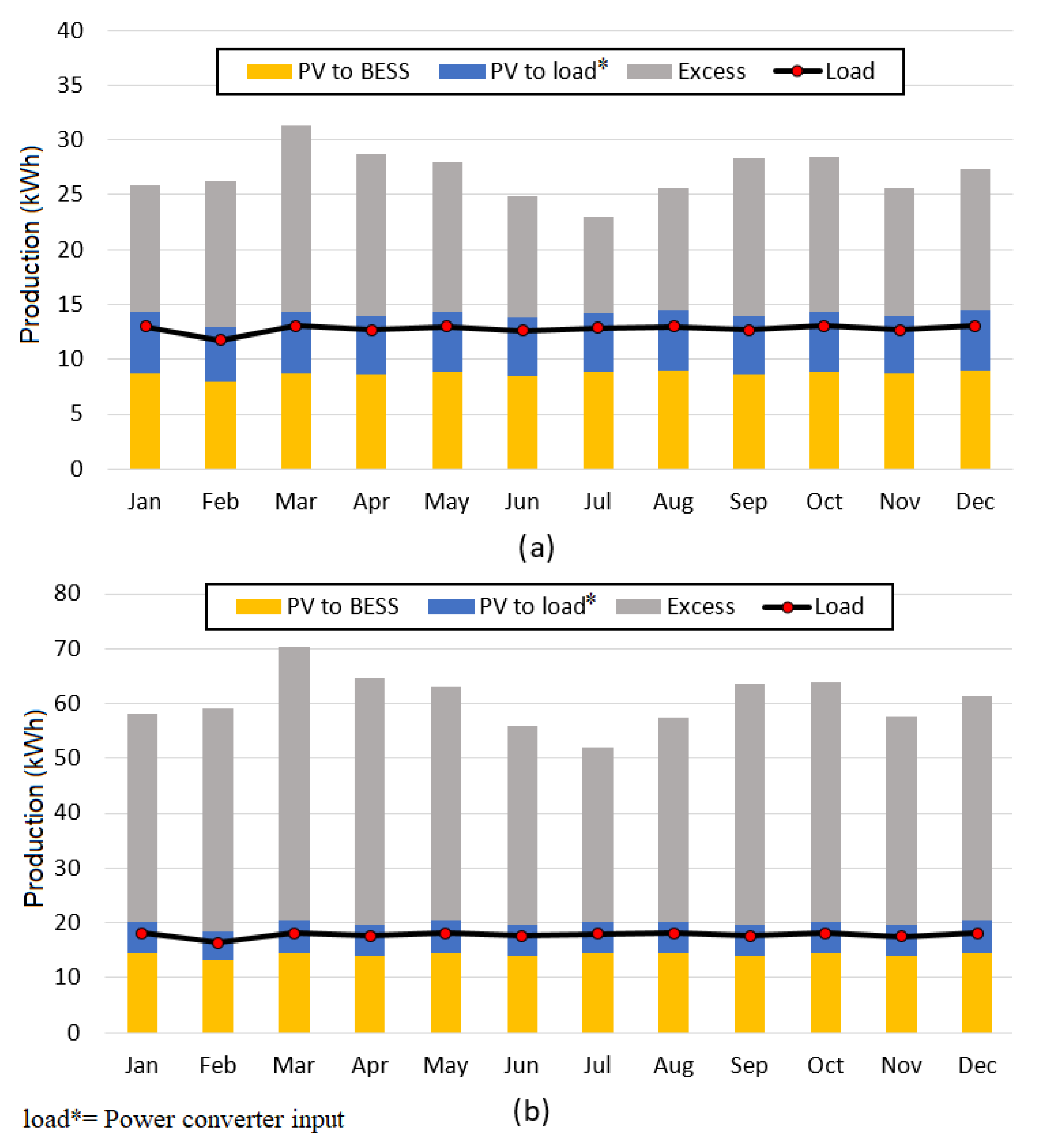 Energies 15 01776 g009