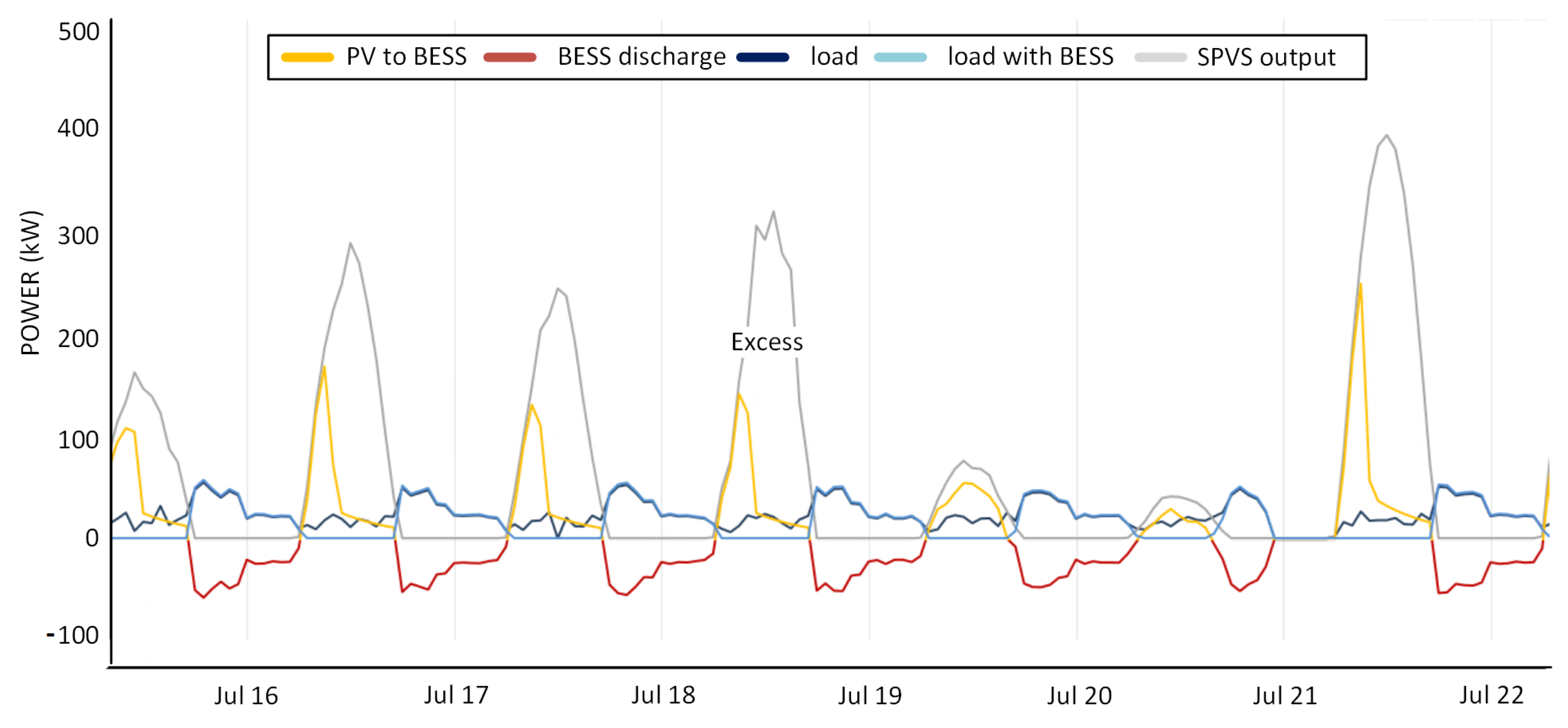 Energies 15 01776 g010