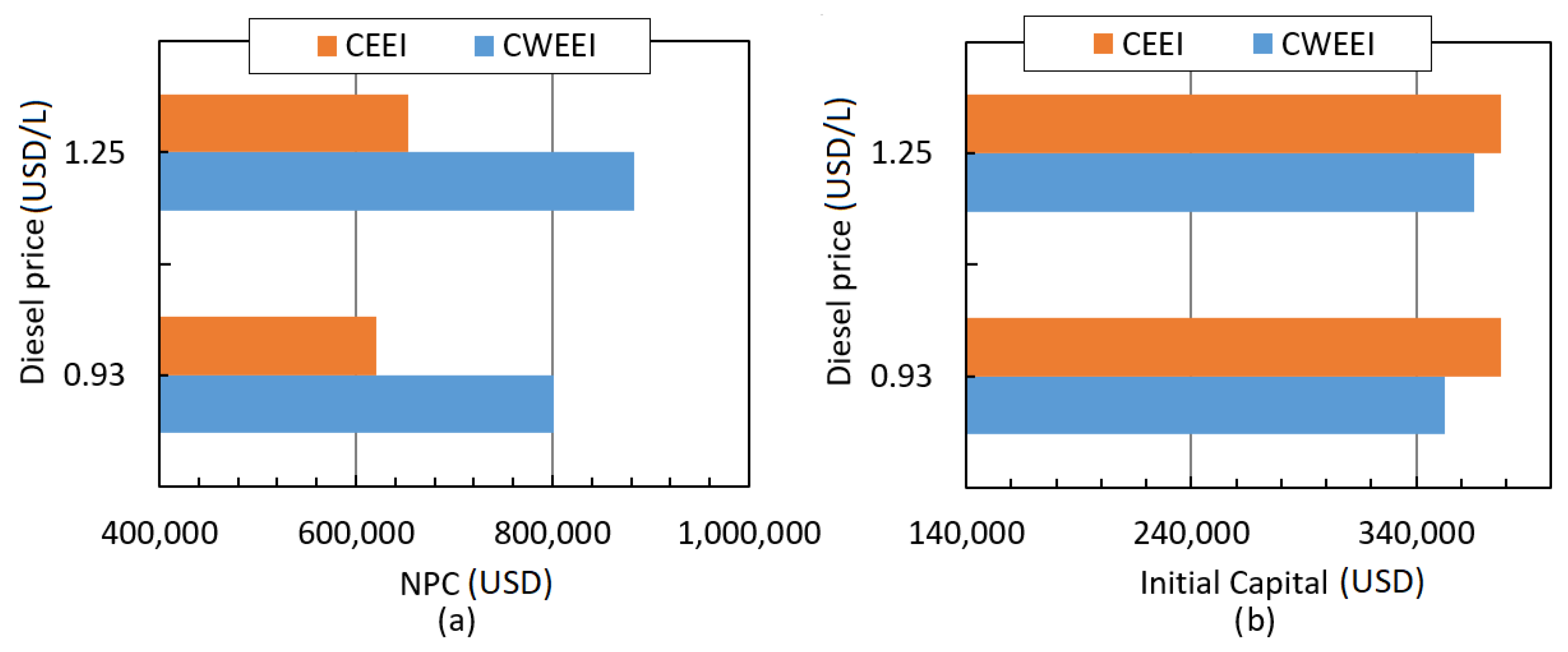 Energies 15 01776 g011