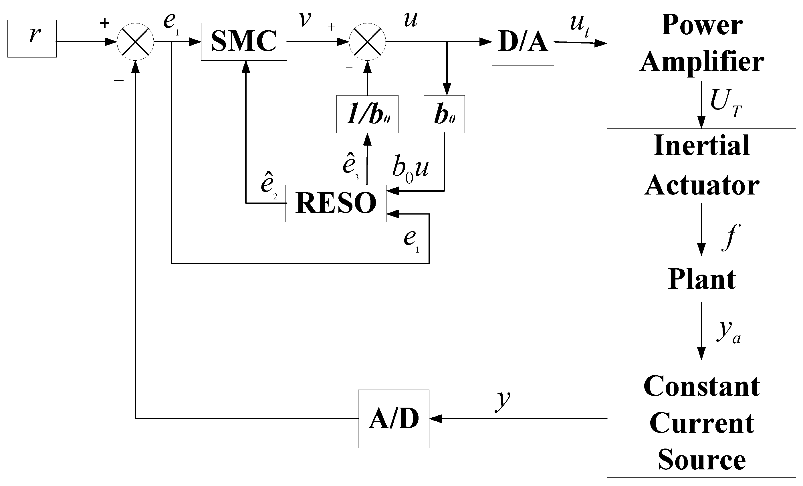 Energies 15 01780 g003 Energies 15 01780 g003