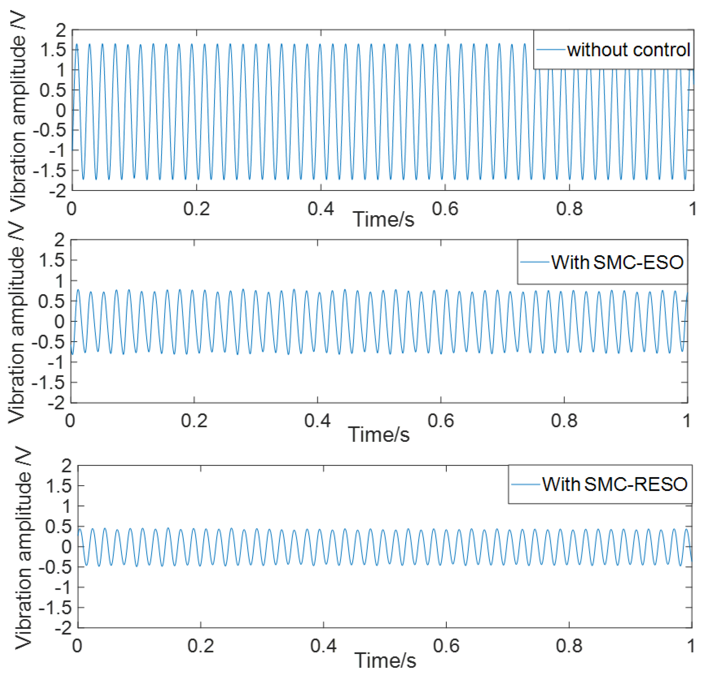 Energies 15 01780 g005 Energies 15 01780 g005
