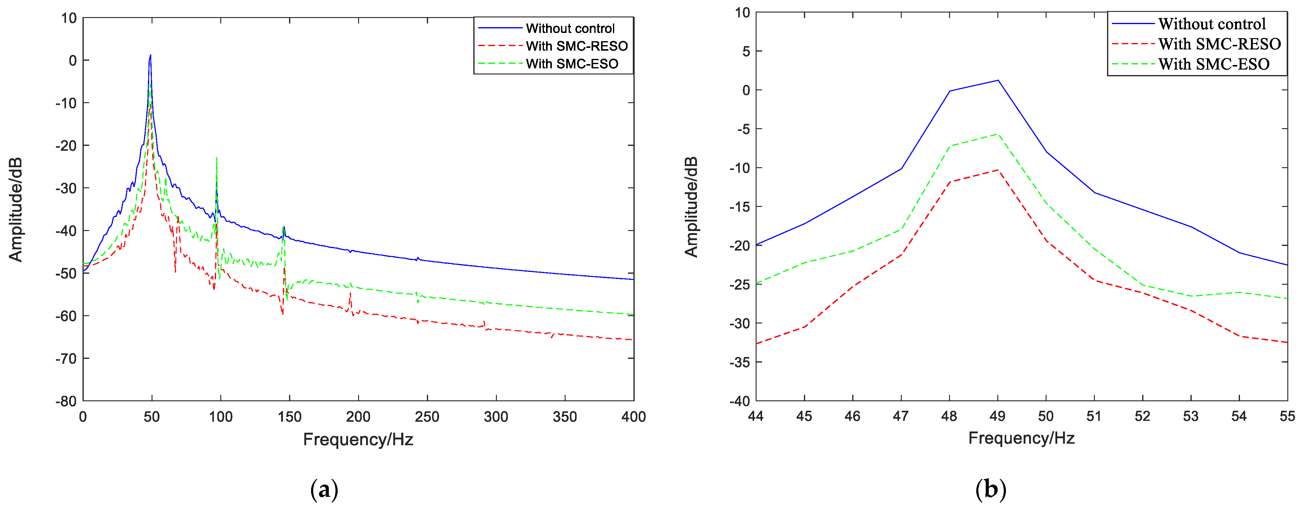 Energies 15 01780 g006 Energies 15 01780 g006
