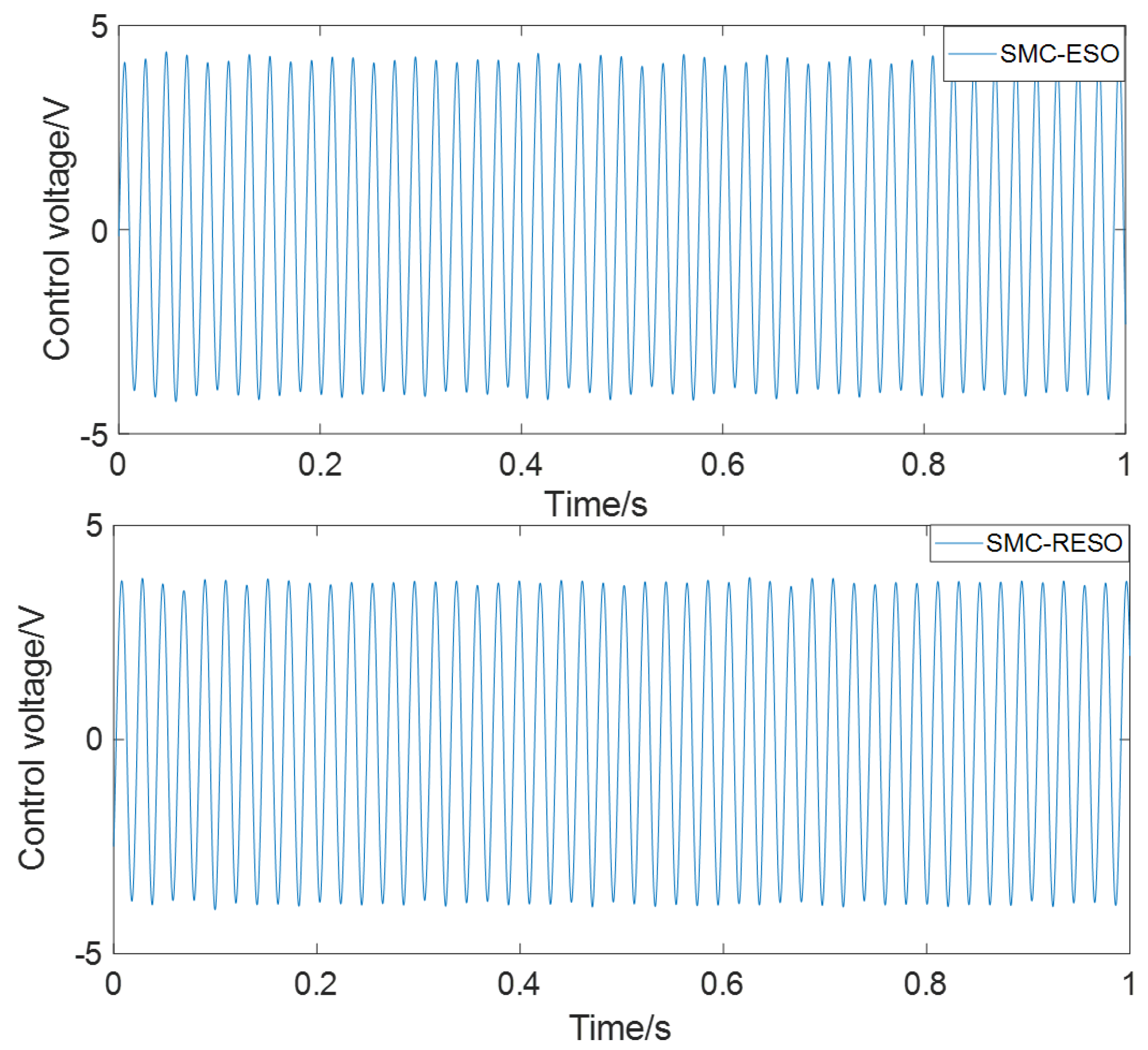 Energies 15 01780 g007 Energies 15 01780 g007