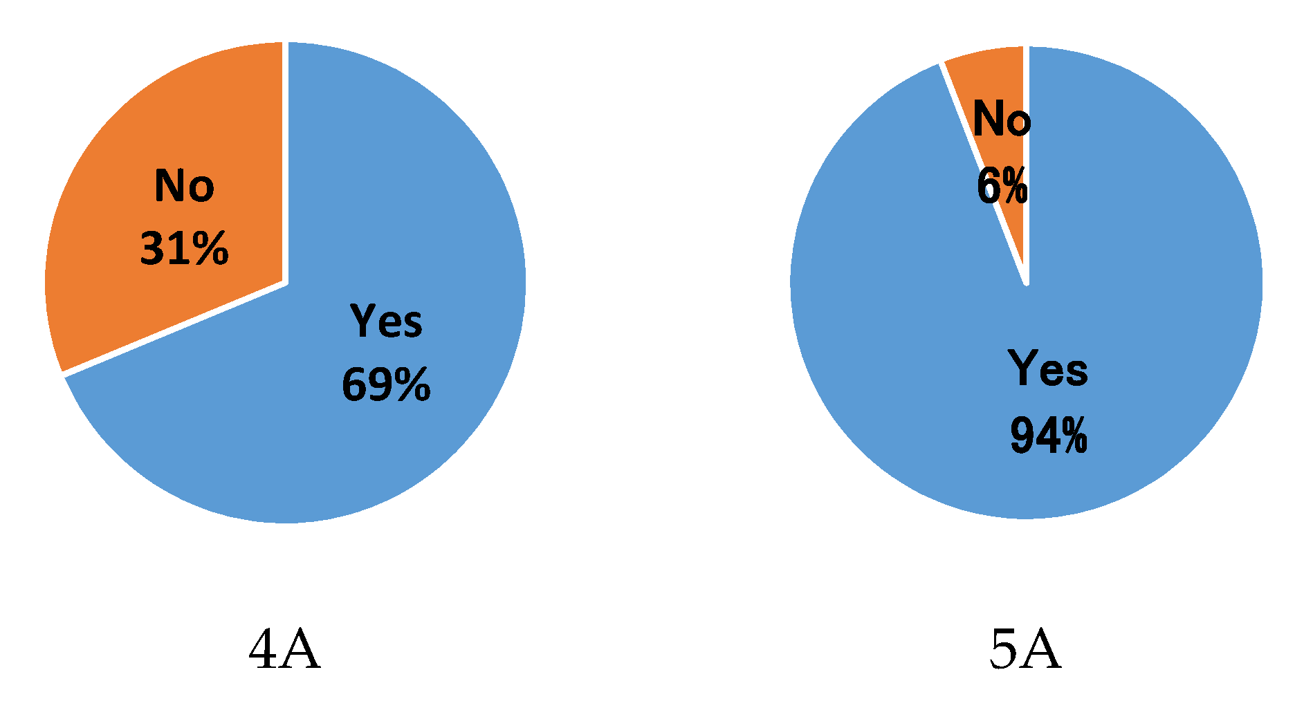 Energies 15 01781 g004