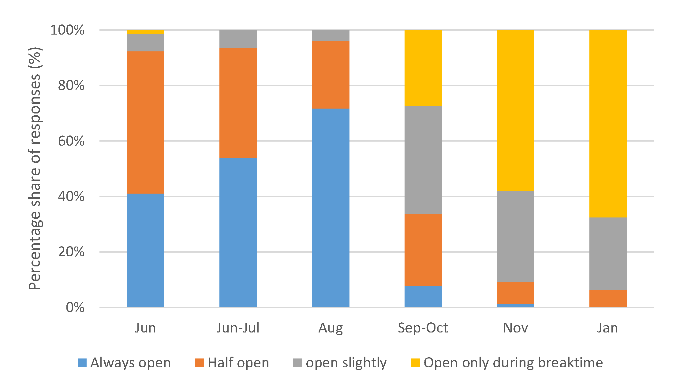 Energies 15 01781 g005