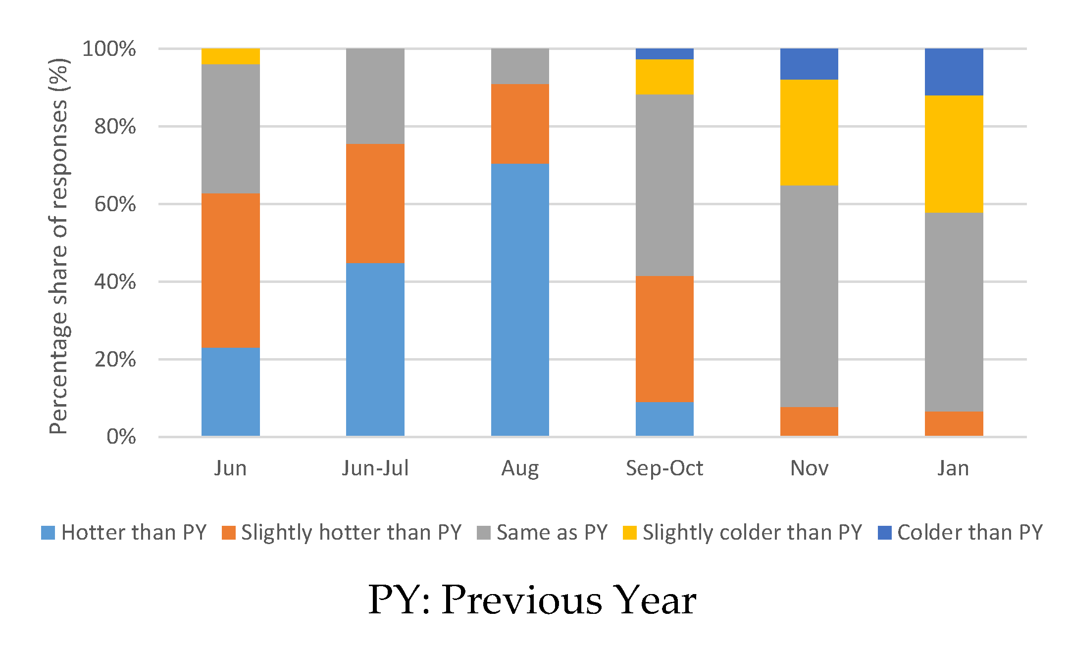 Energies 15 01781 g006