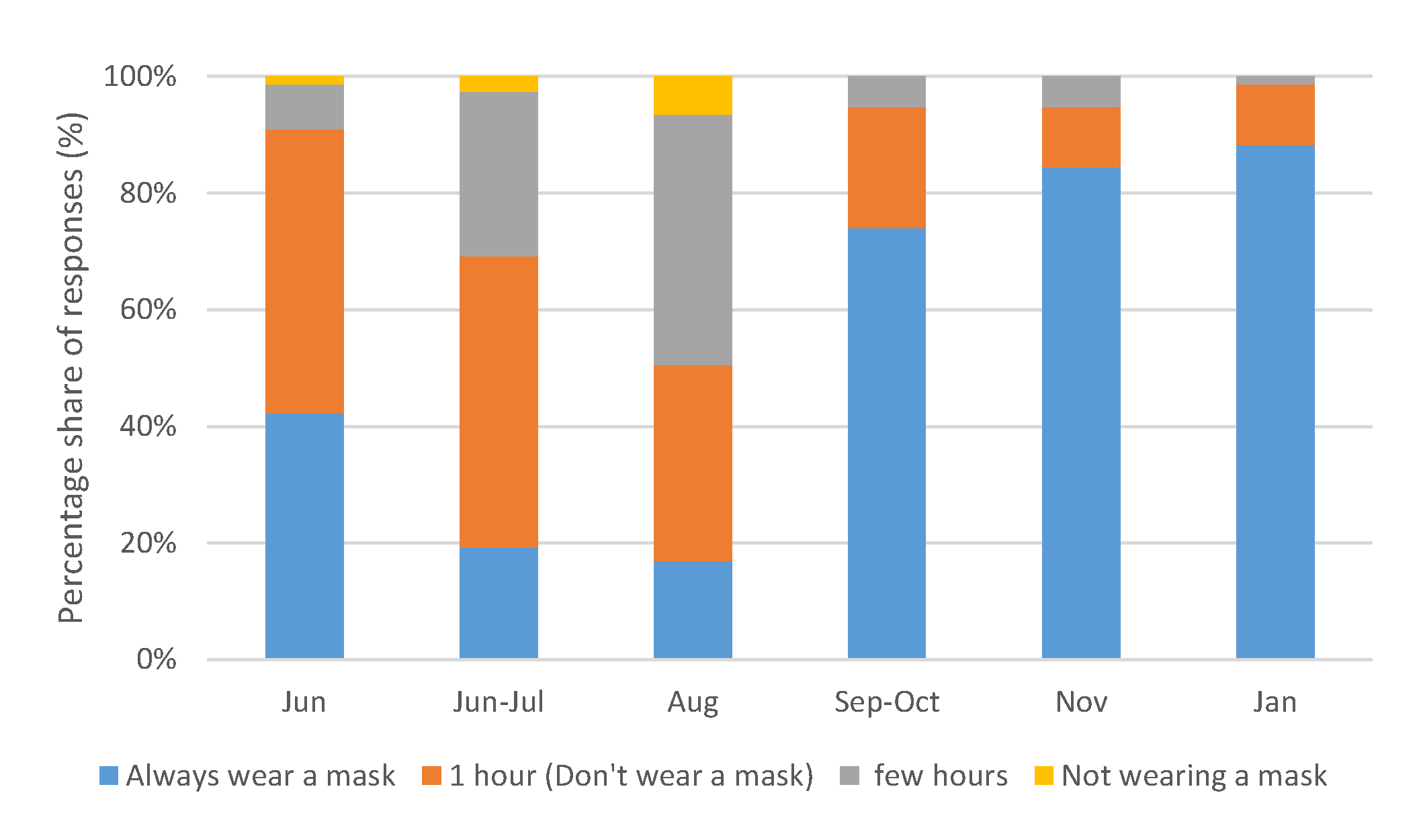 Energies 15 01781 g007