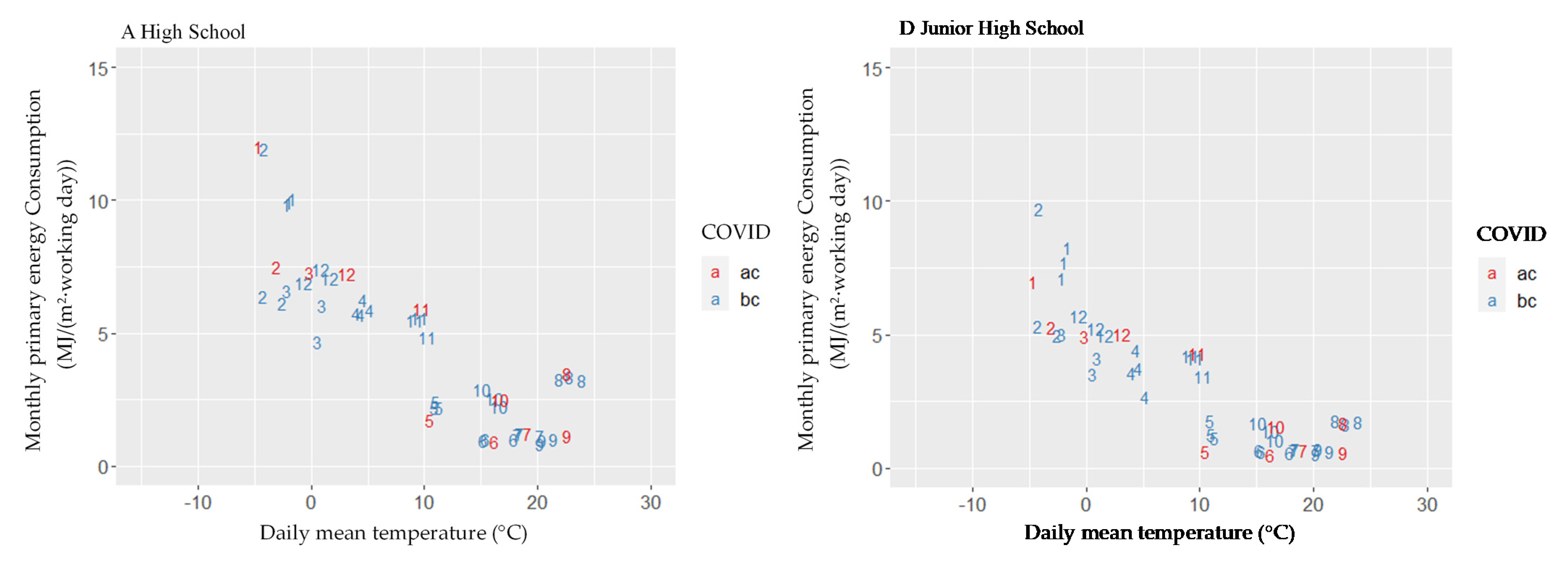 Energies 15 01781 g013