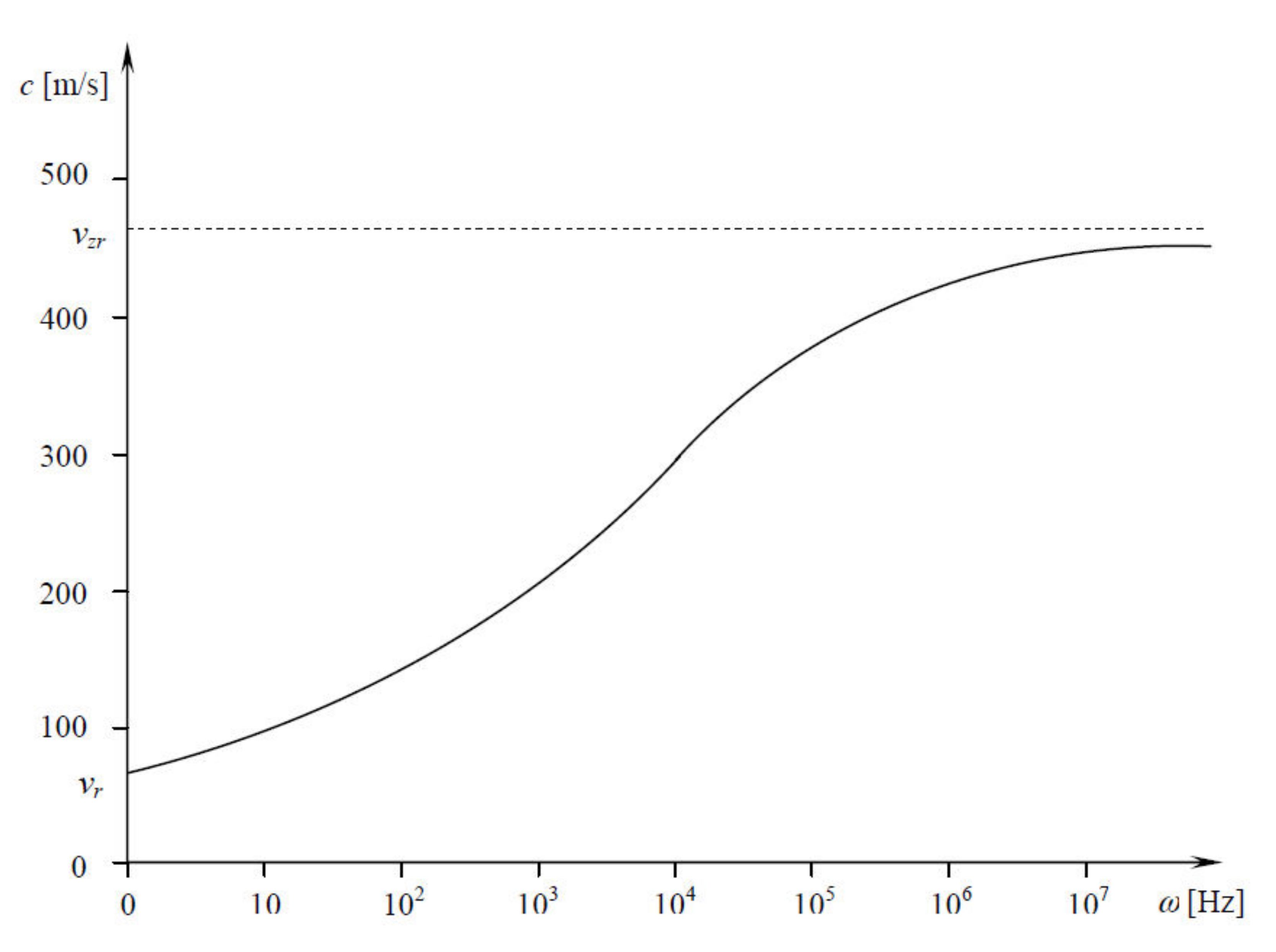 Energies 15 01789 g001
