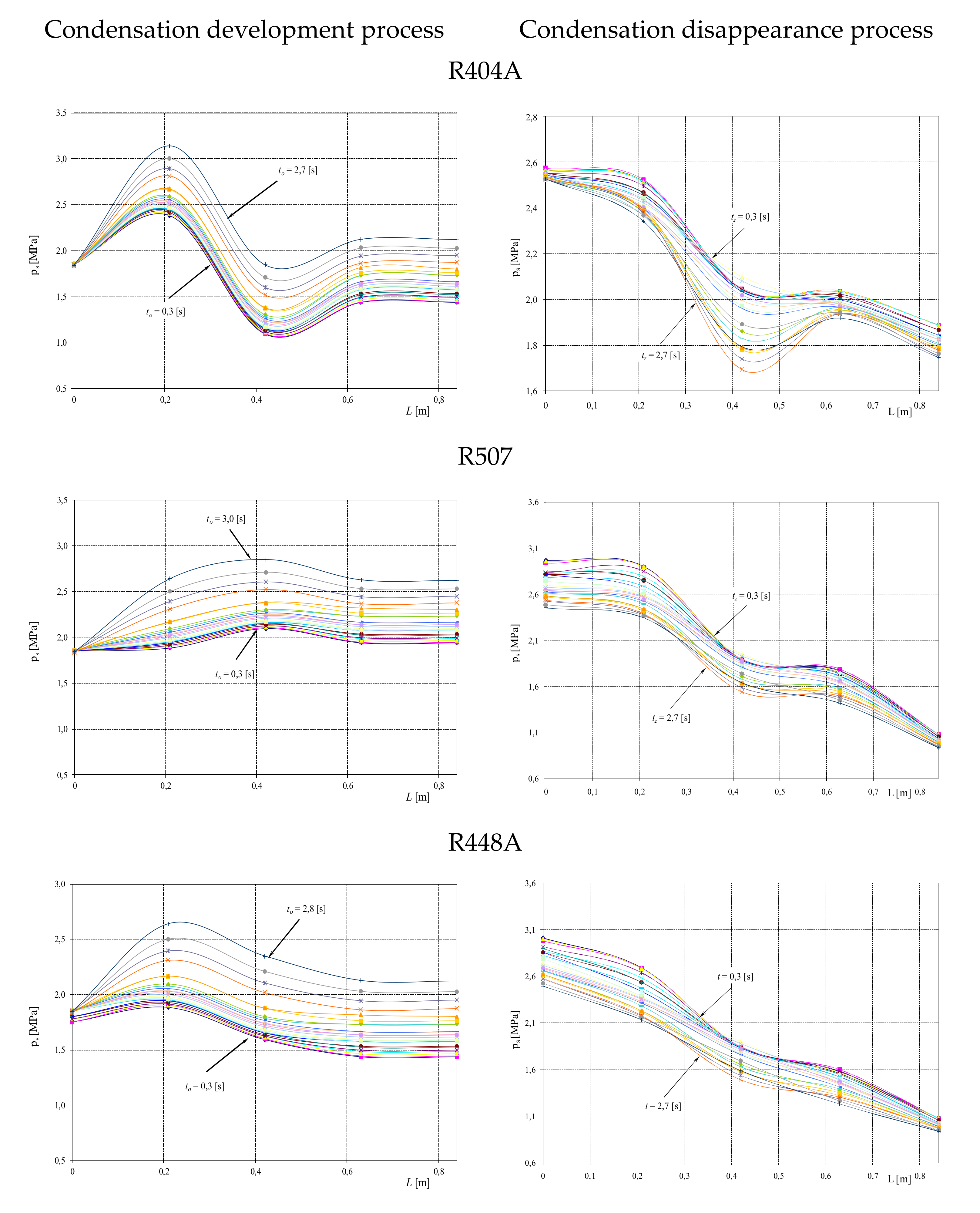Energies 15 01789 g004