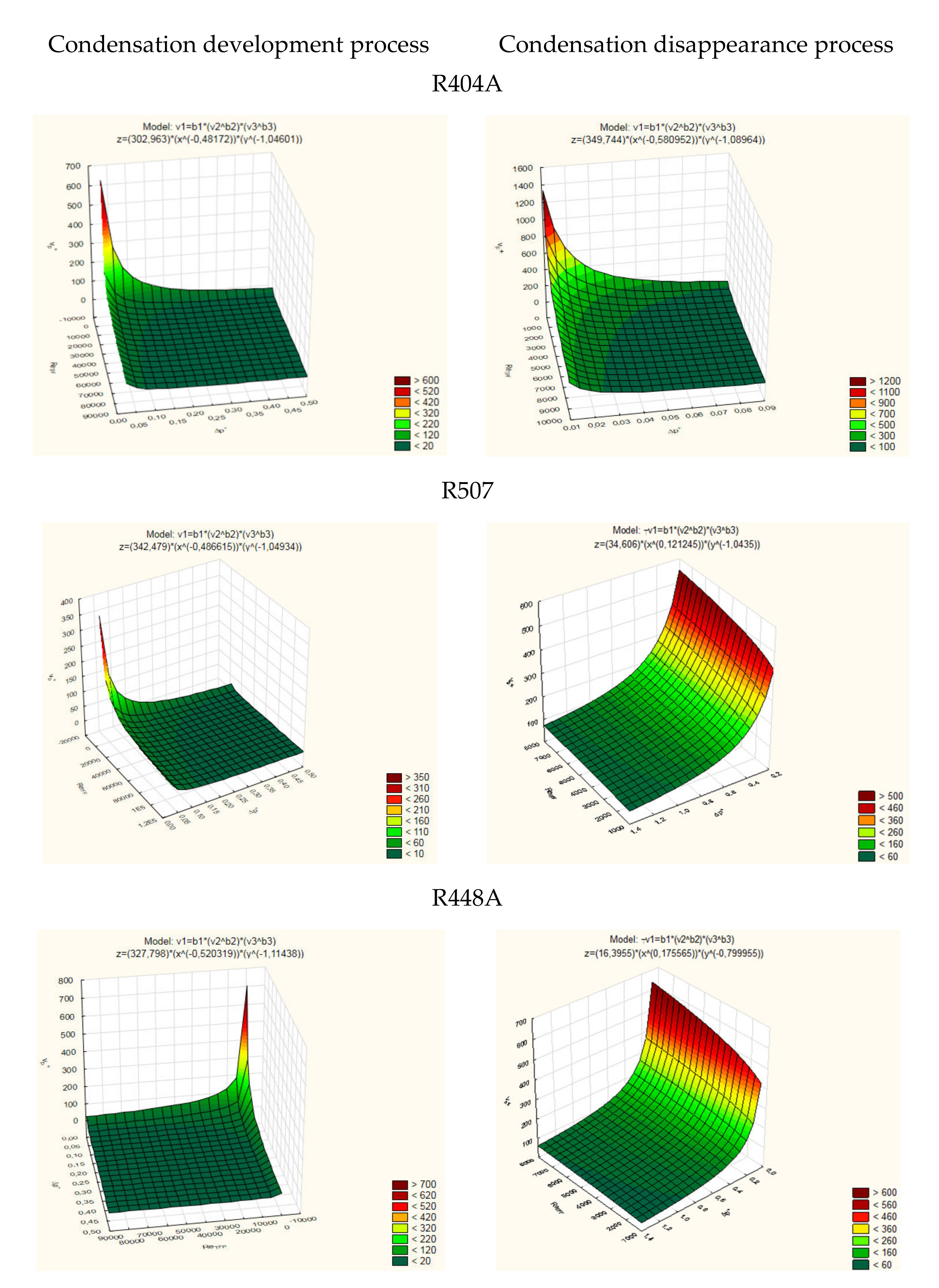 Energies 15 01789 g005