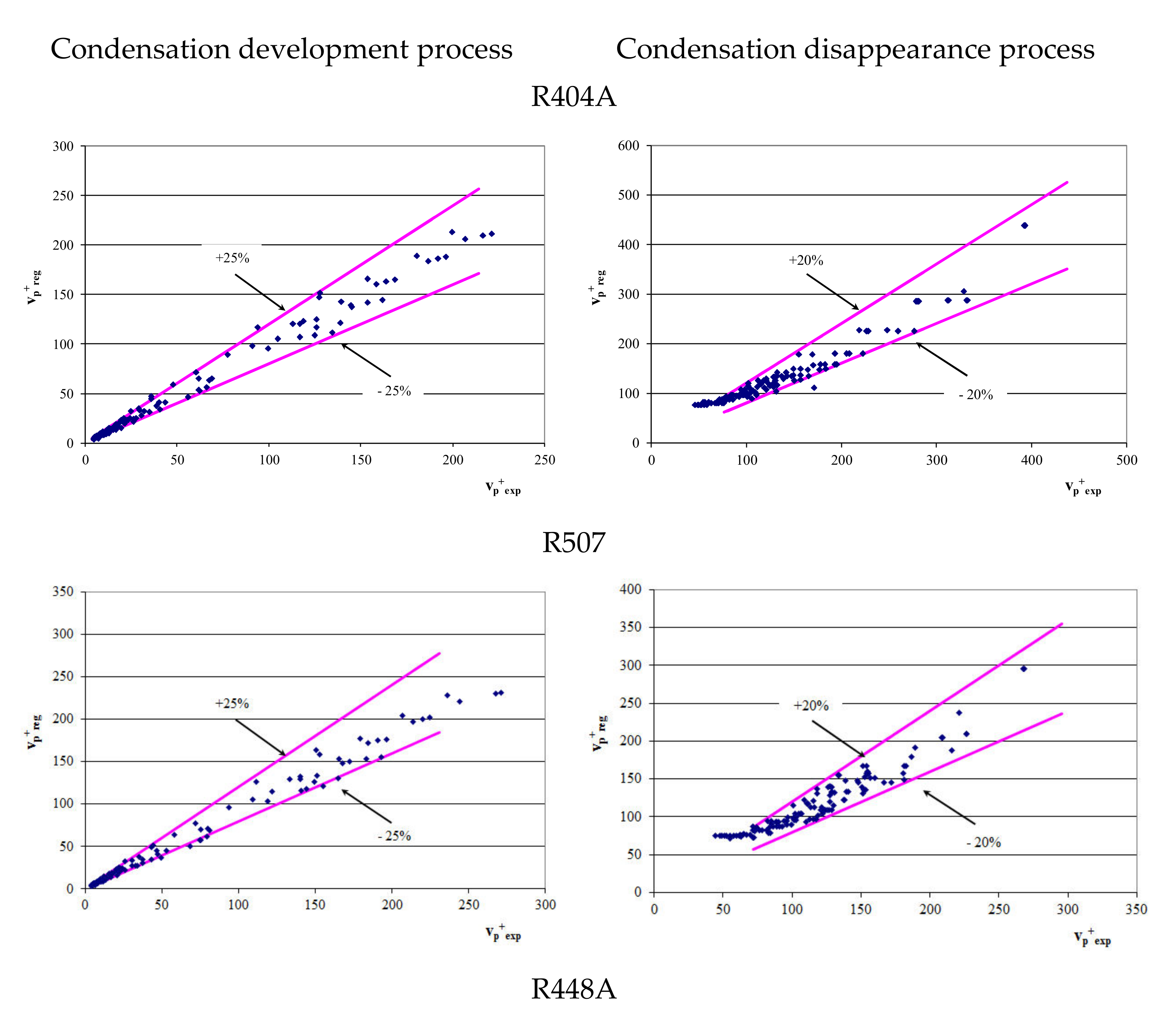 Energies 15 01789 g006a