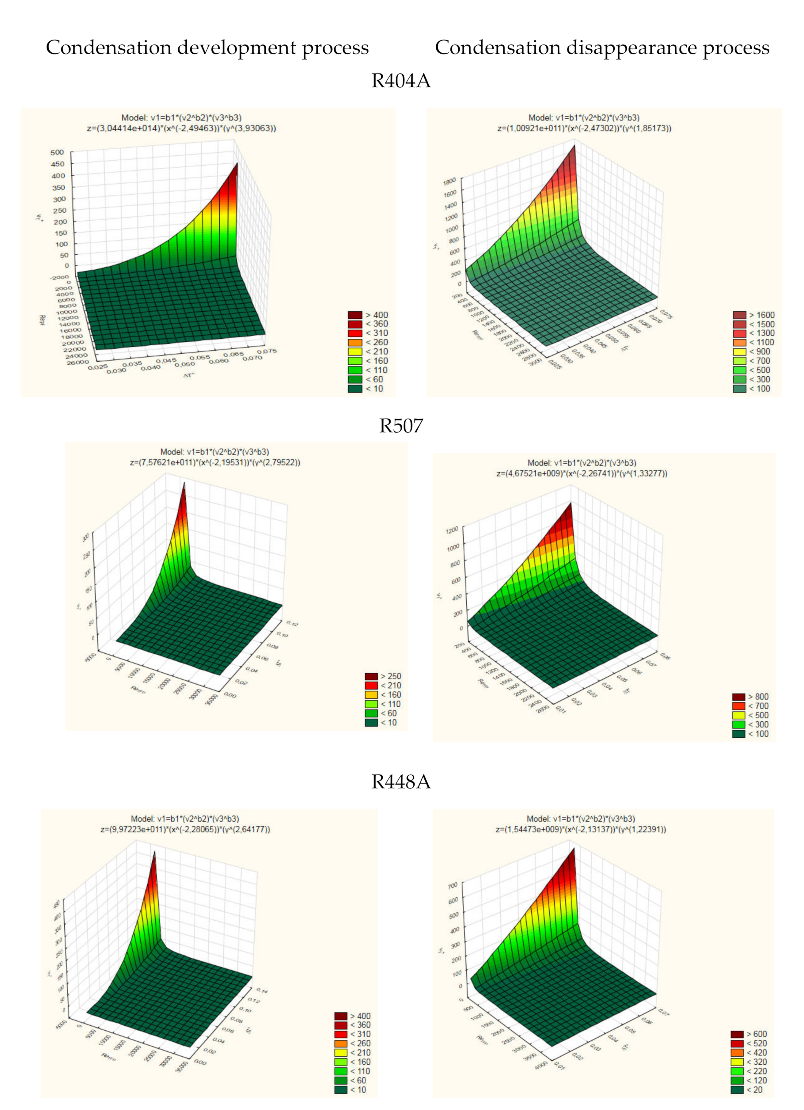 Energies 15 01789 g007