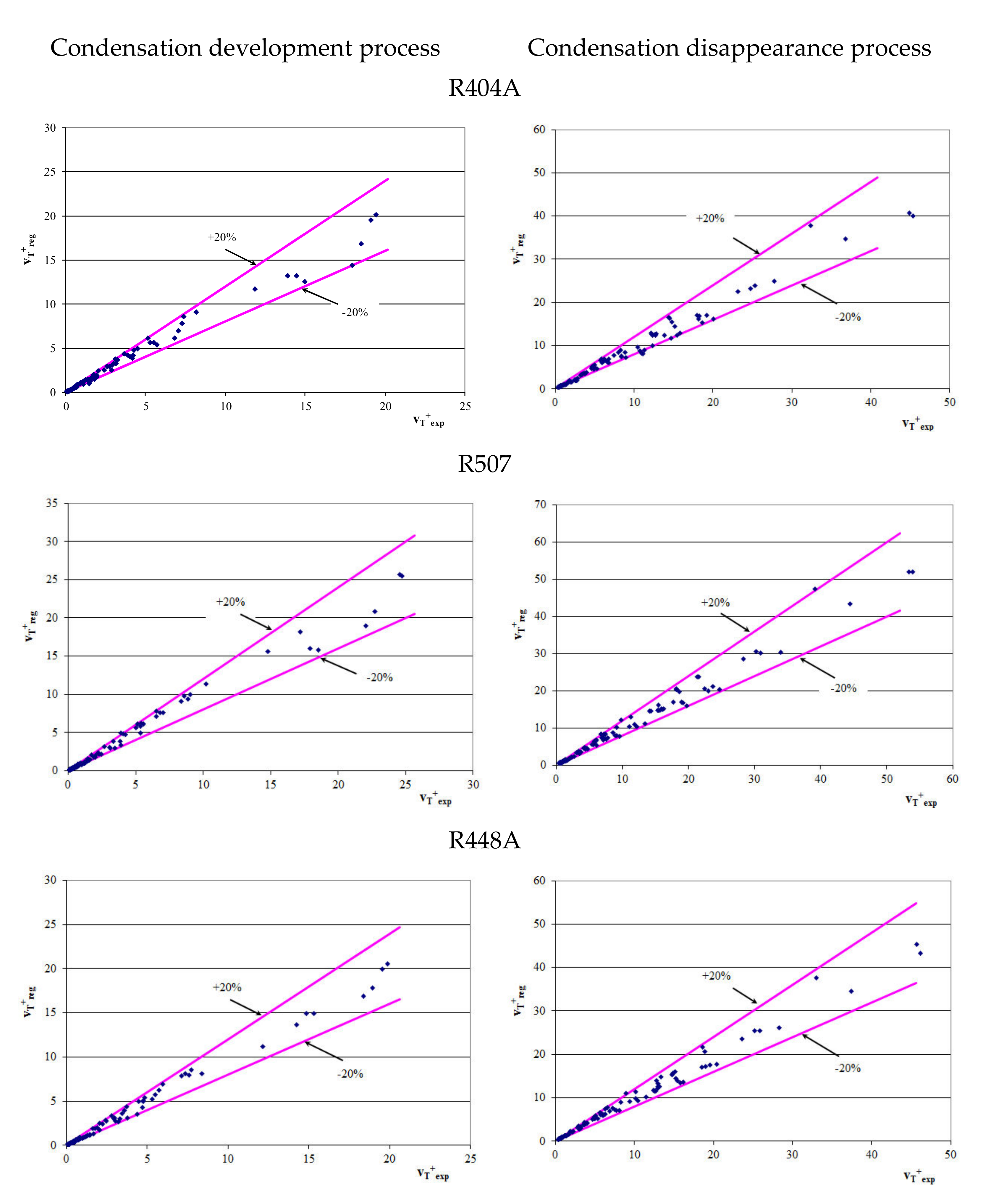 Energies 15 01789 g008