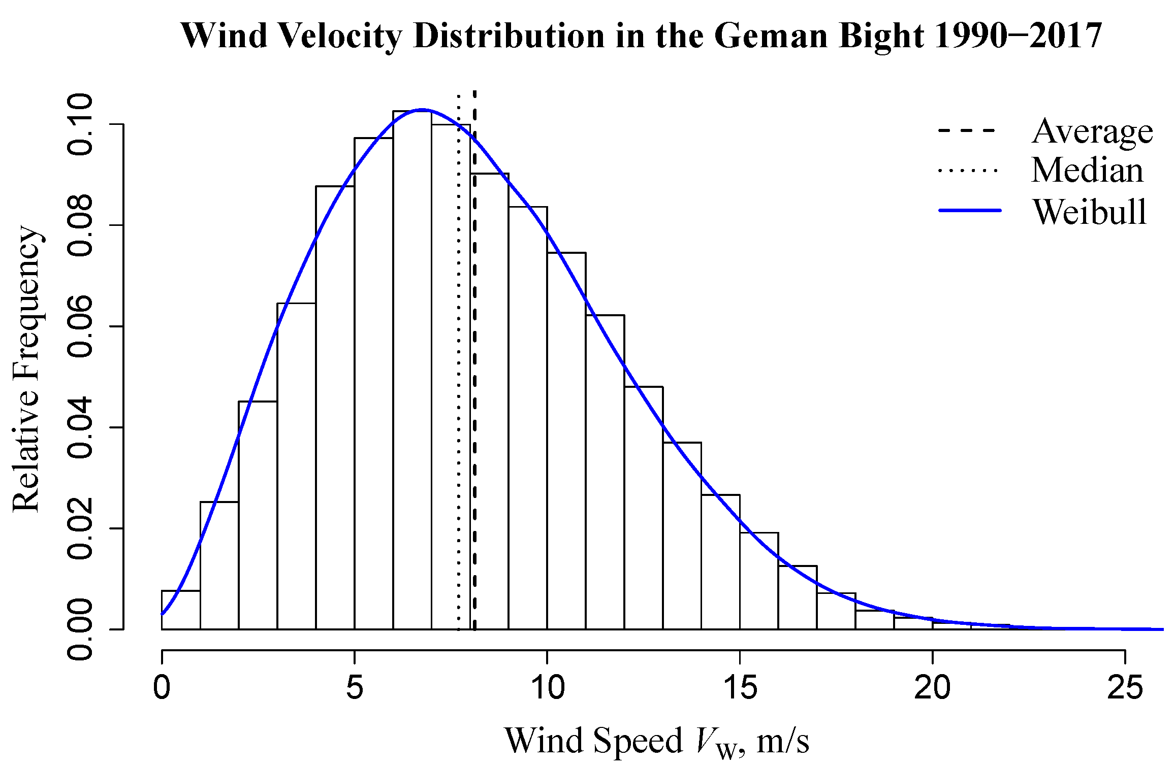 Energies 15 01790 g004
