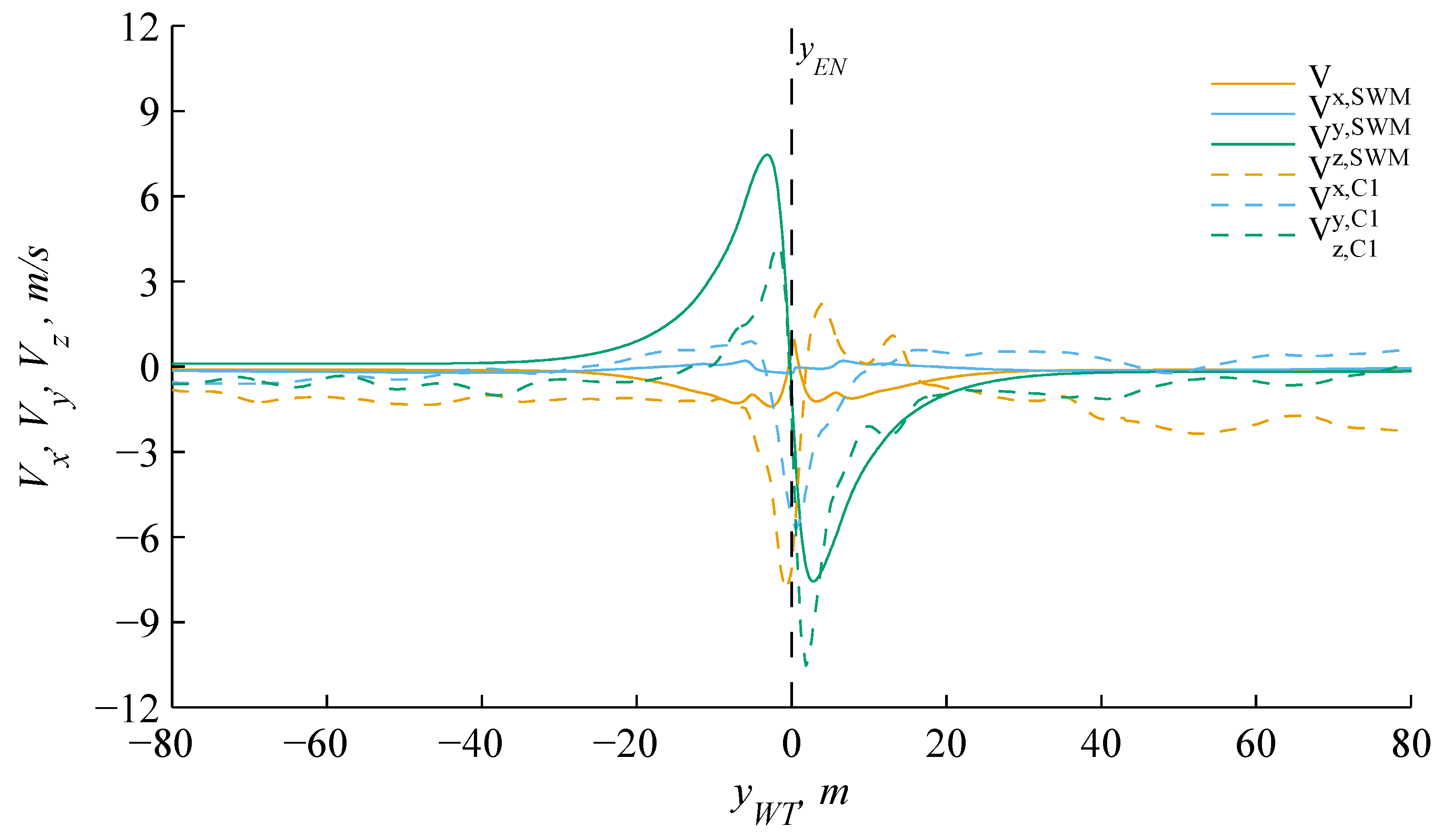 Energies 15 01790 g015