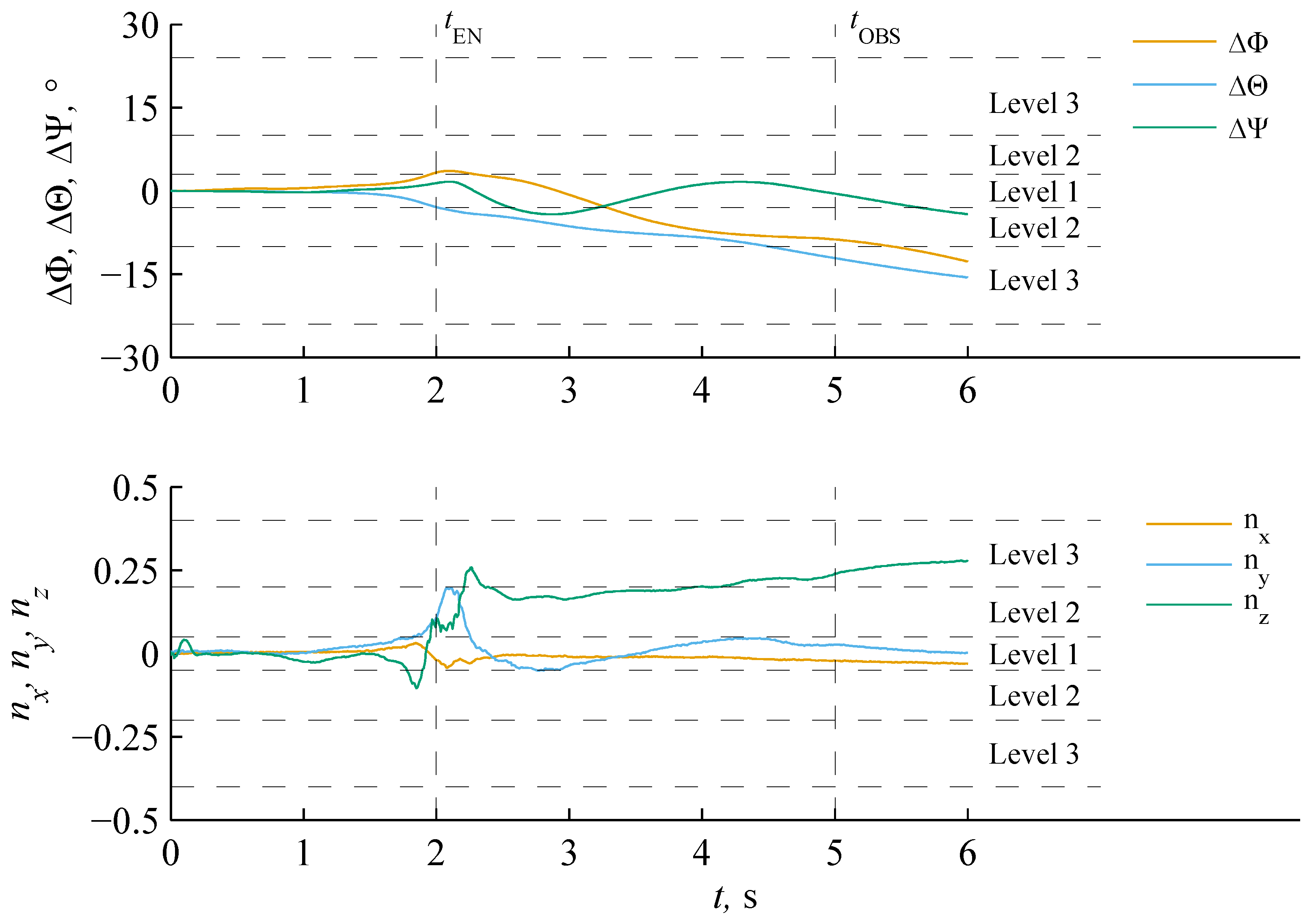Energies 15 01790 g018