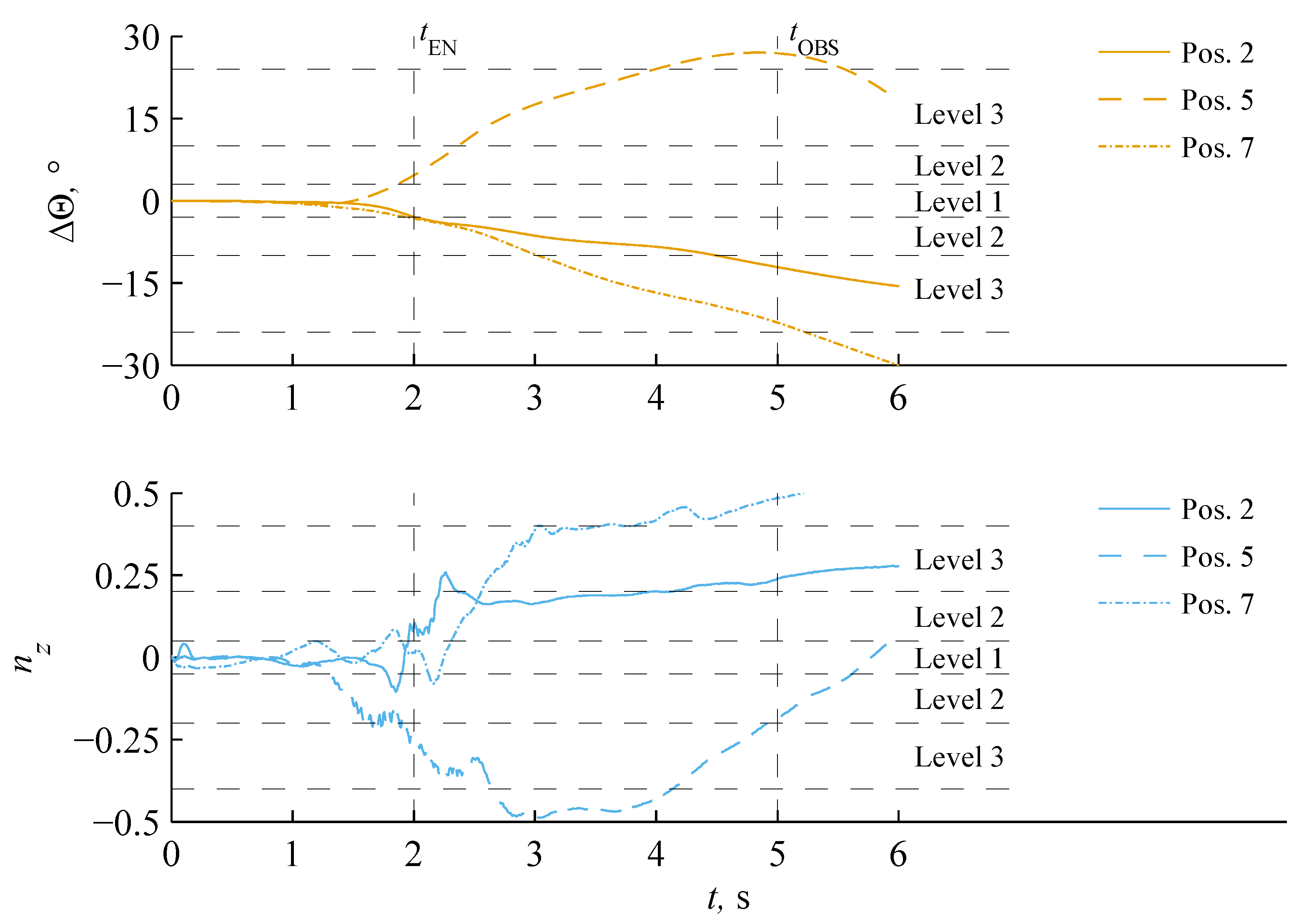 Energies 15 01790 g019