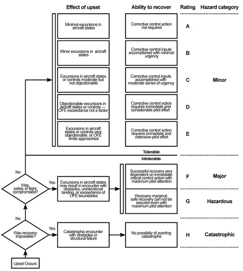 Energies 15 01790 g0a1 550