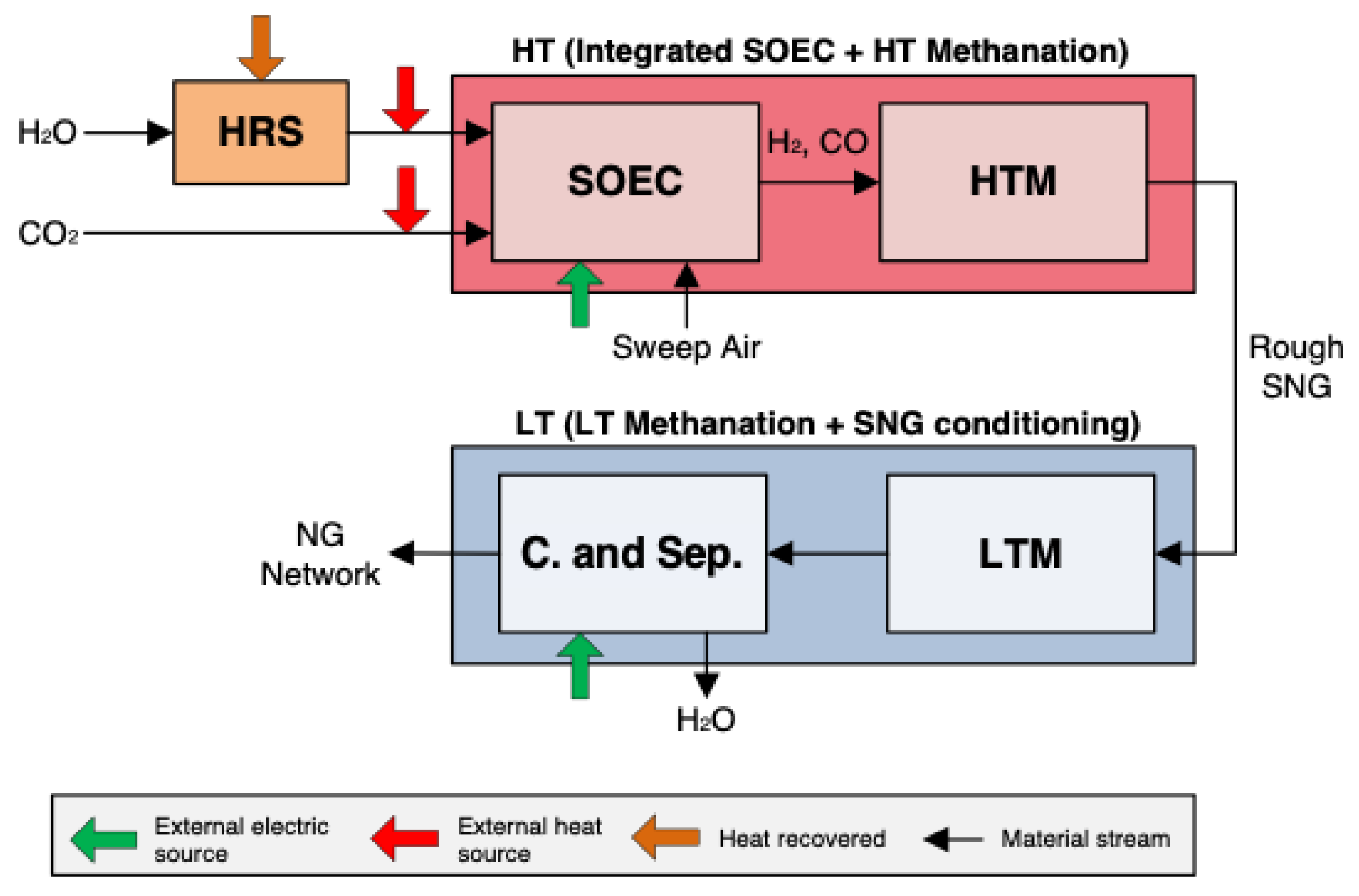 Energies 15 01791 g001