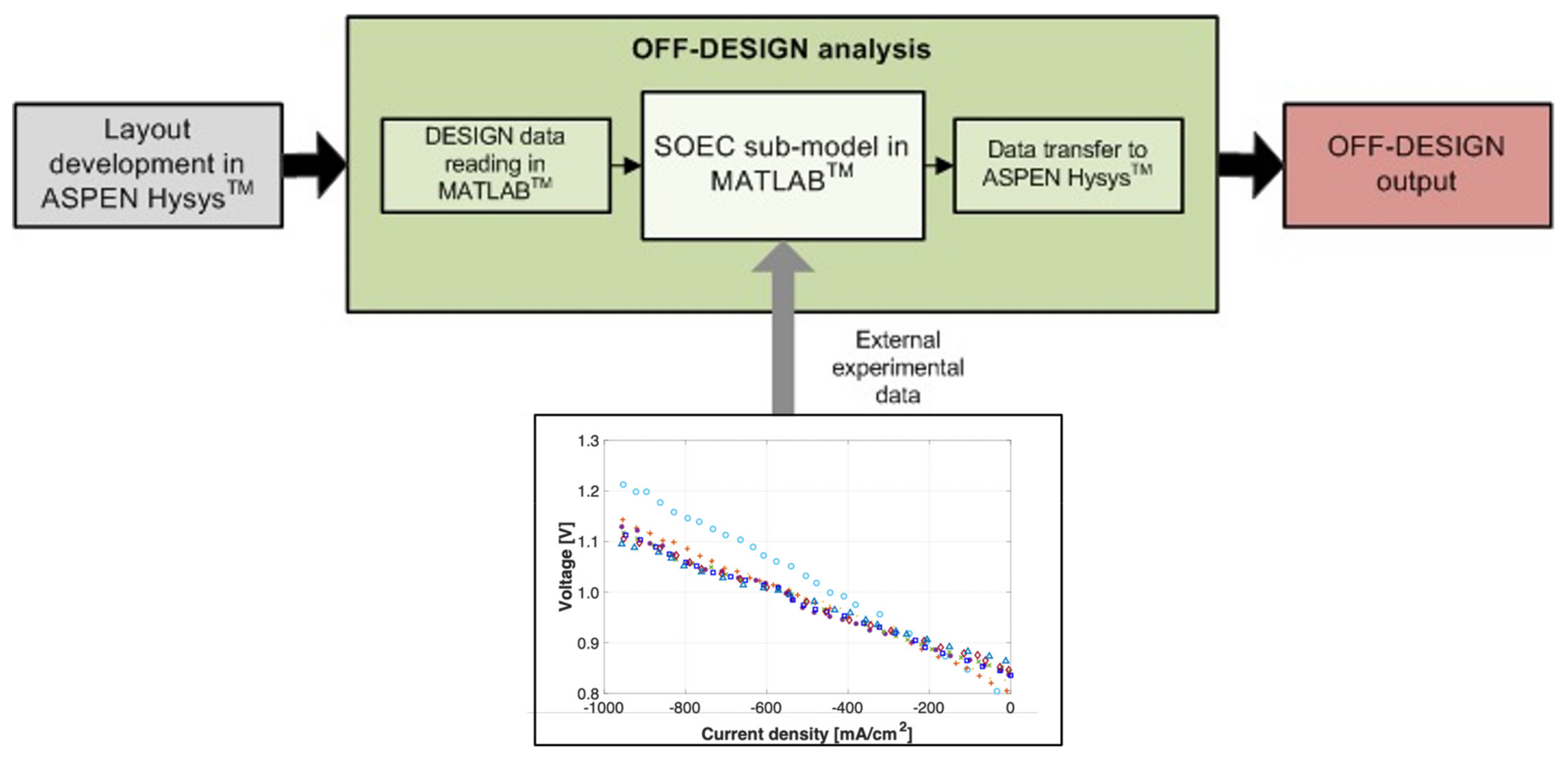 Energies 15 01791 g002
