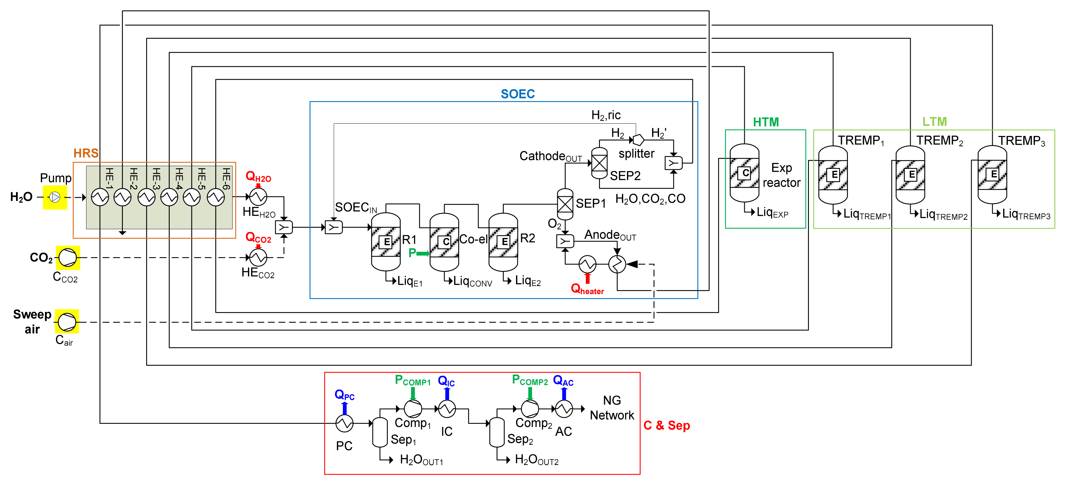 Energies 15 01791 g003