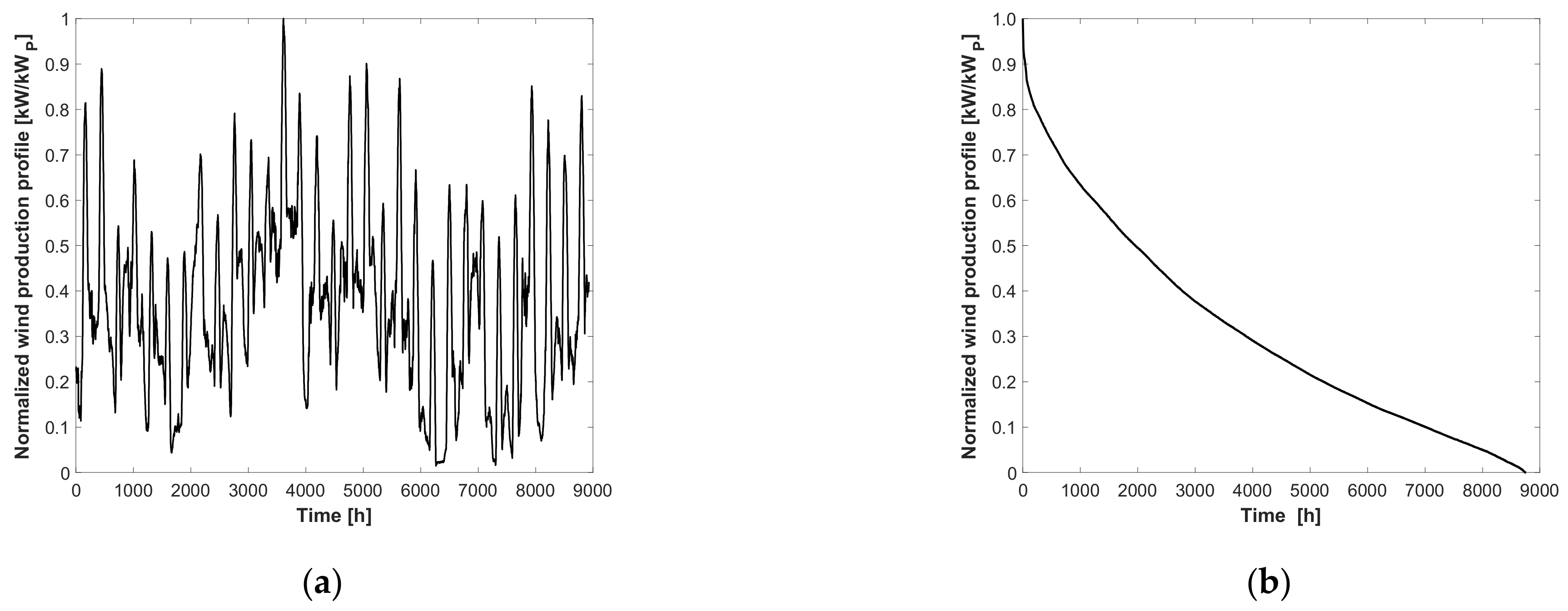 Energies 15 01791 g004