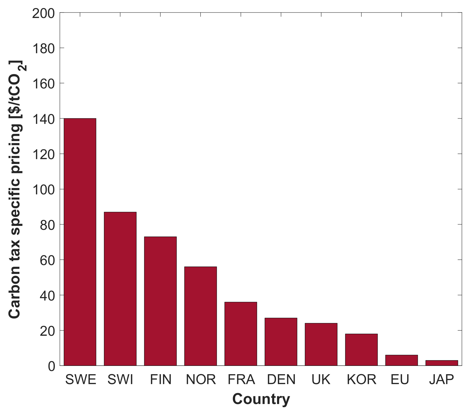 Energies 15 01791 g005