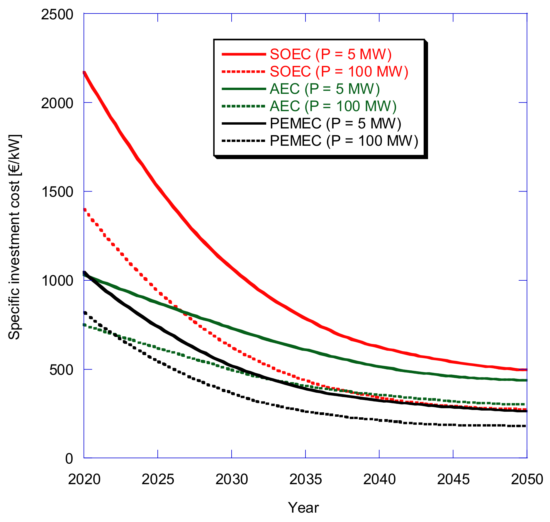 Energies 15 01791 g006