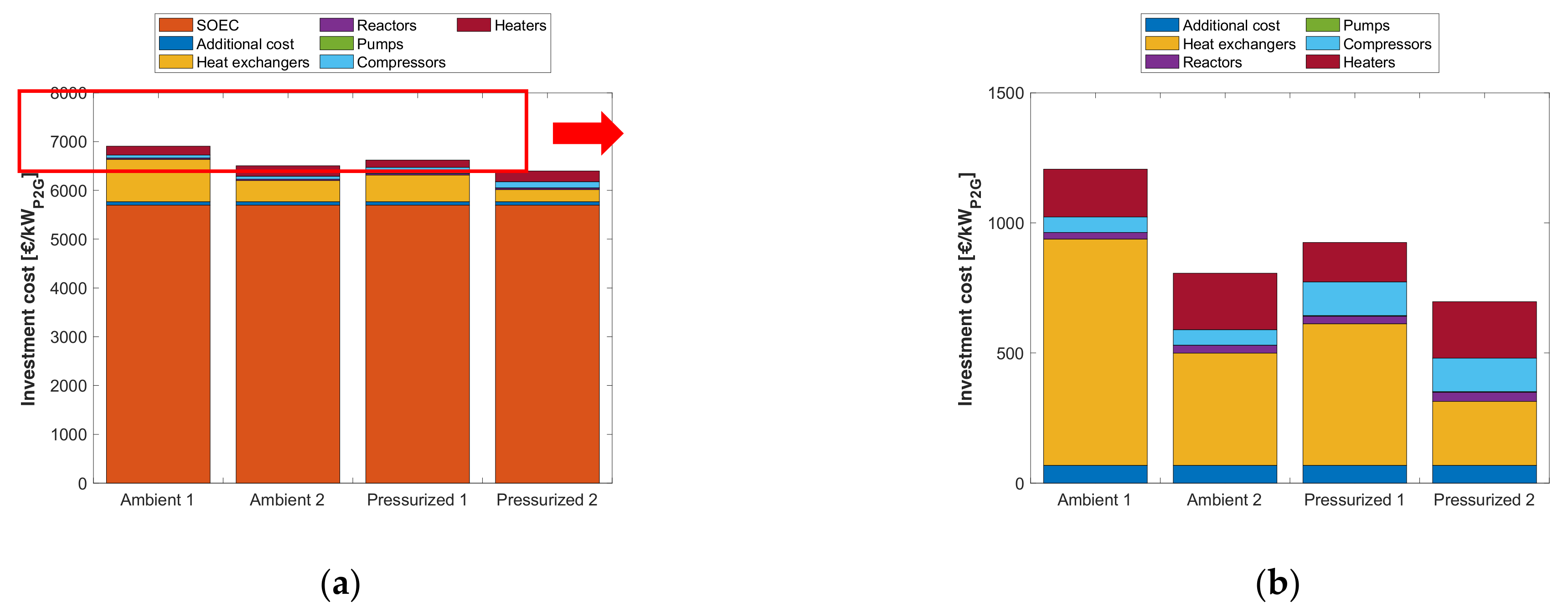 Energies 15 01791 g007