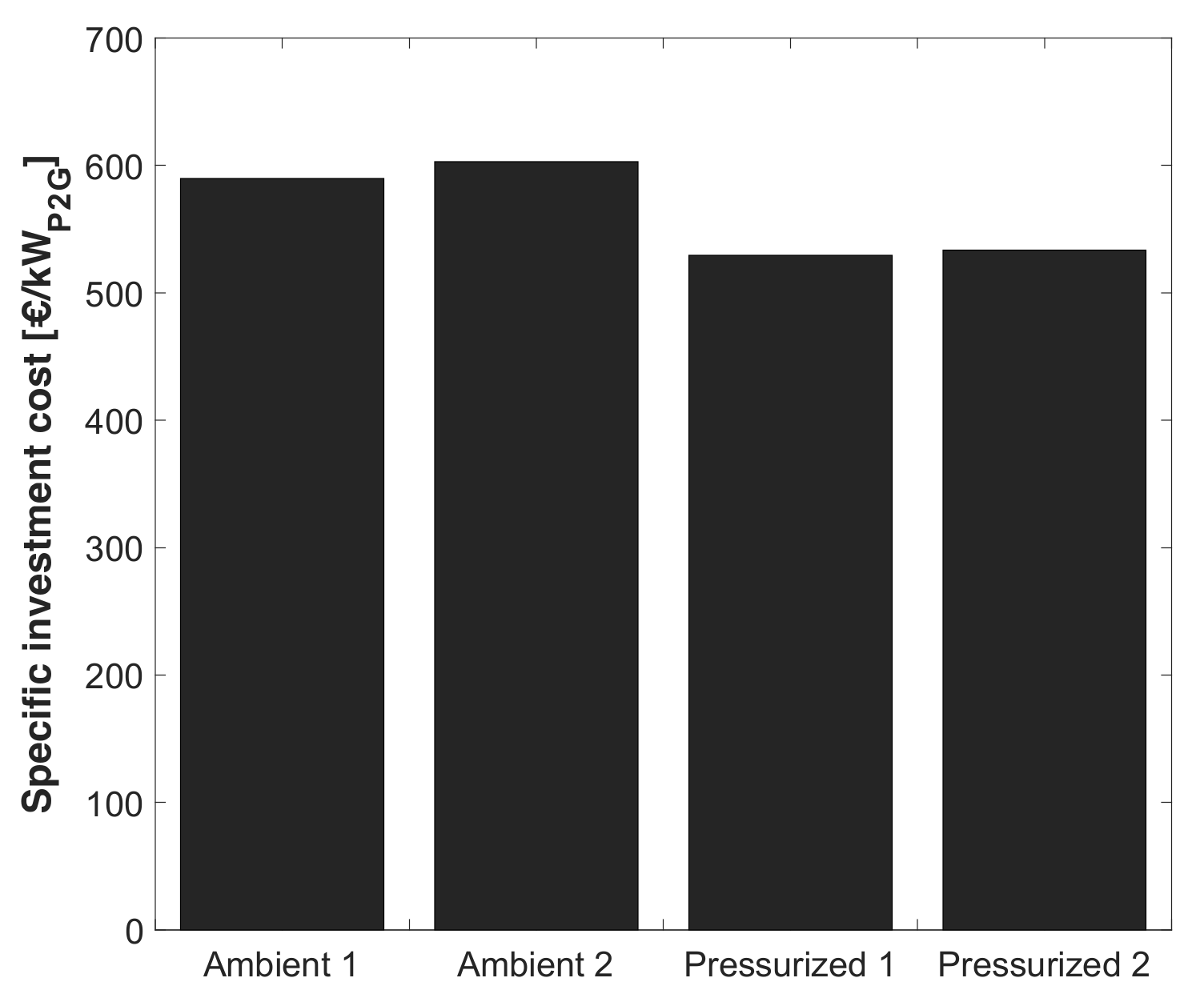 Energies 15 01791 g008