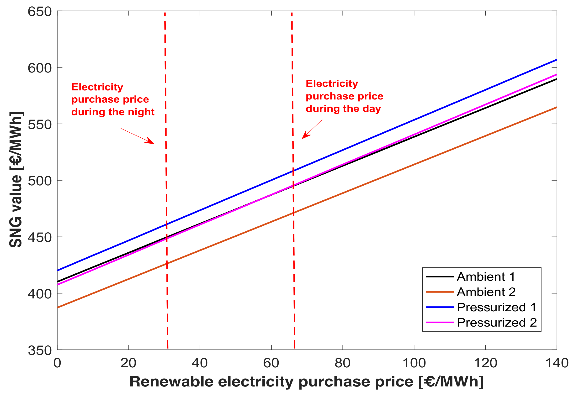 Energies 15 01791 g009