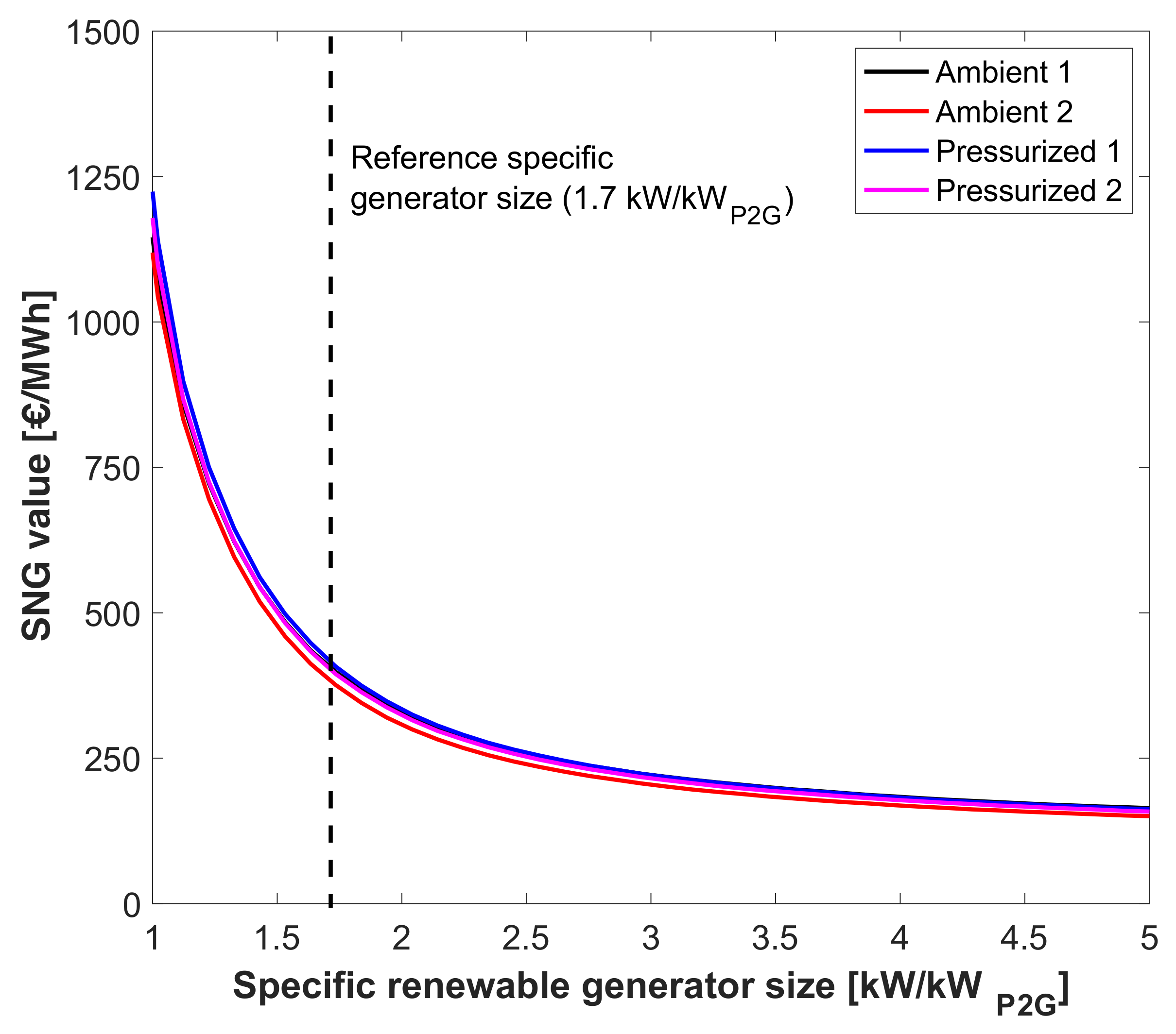 Energies 15 01791 g010