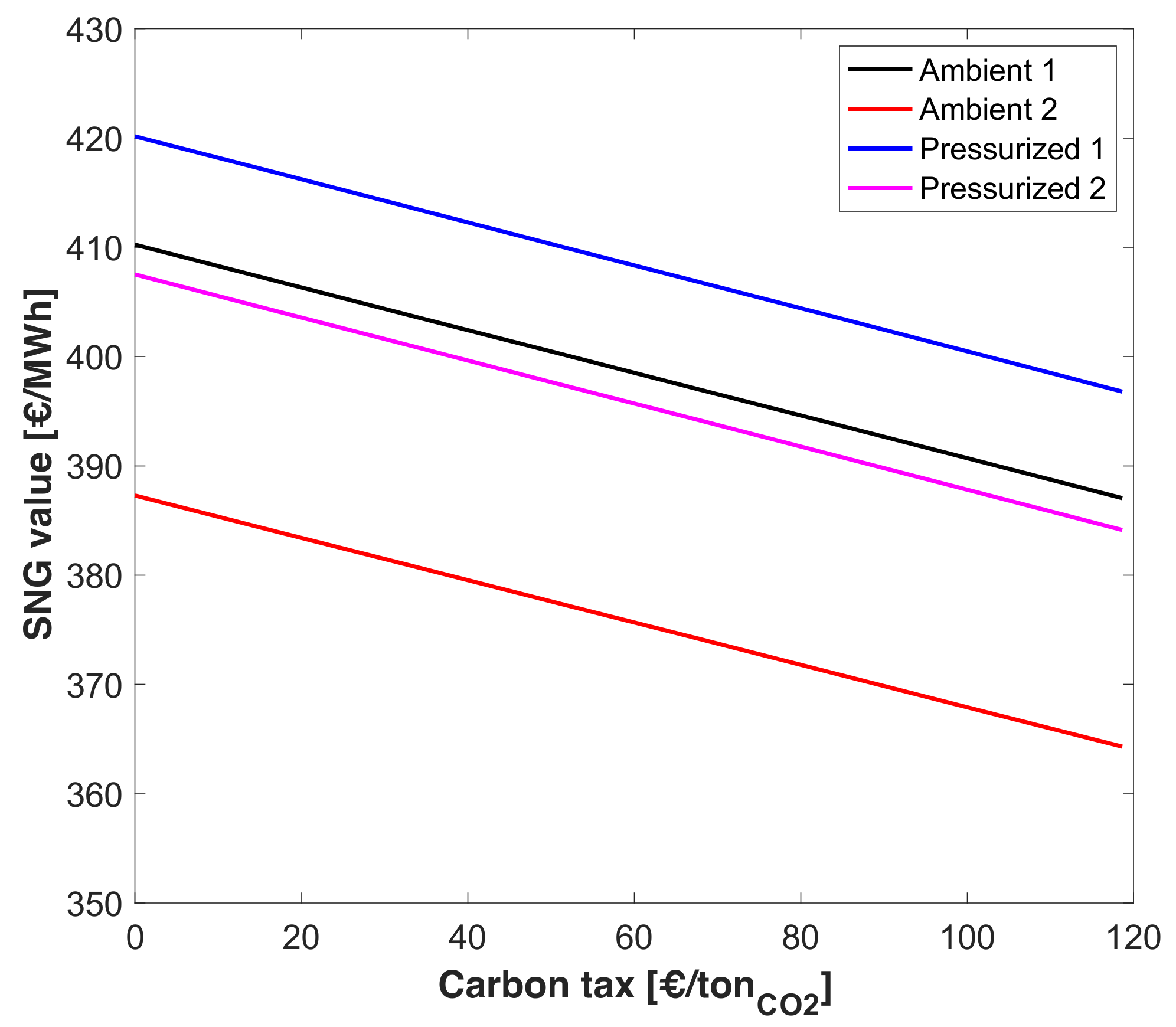 Energies 15 01791 g011