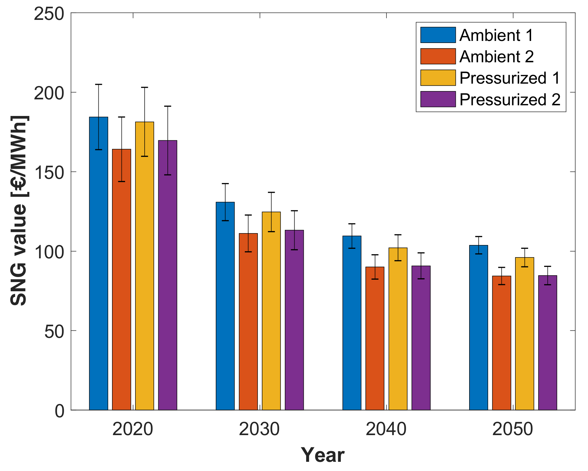 Energies 15 01791 g012