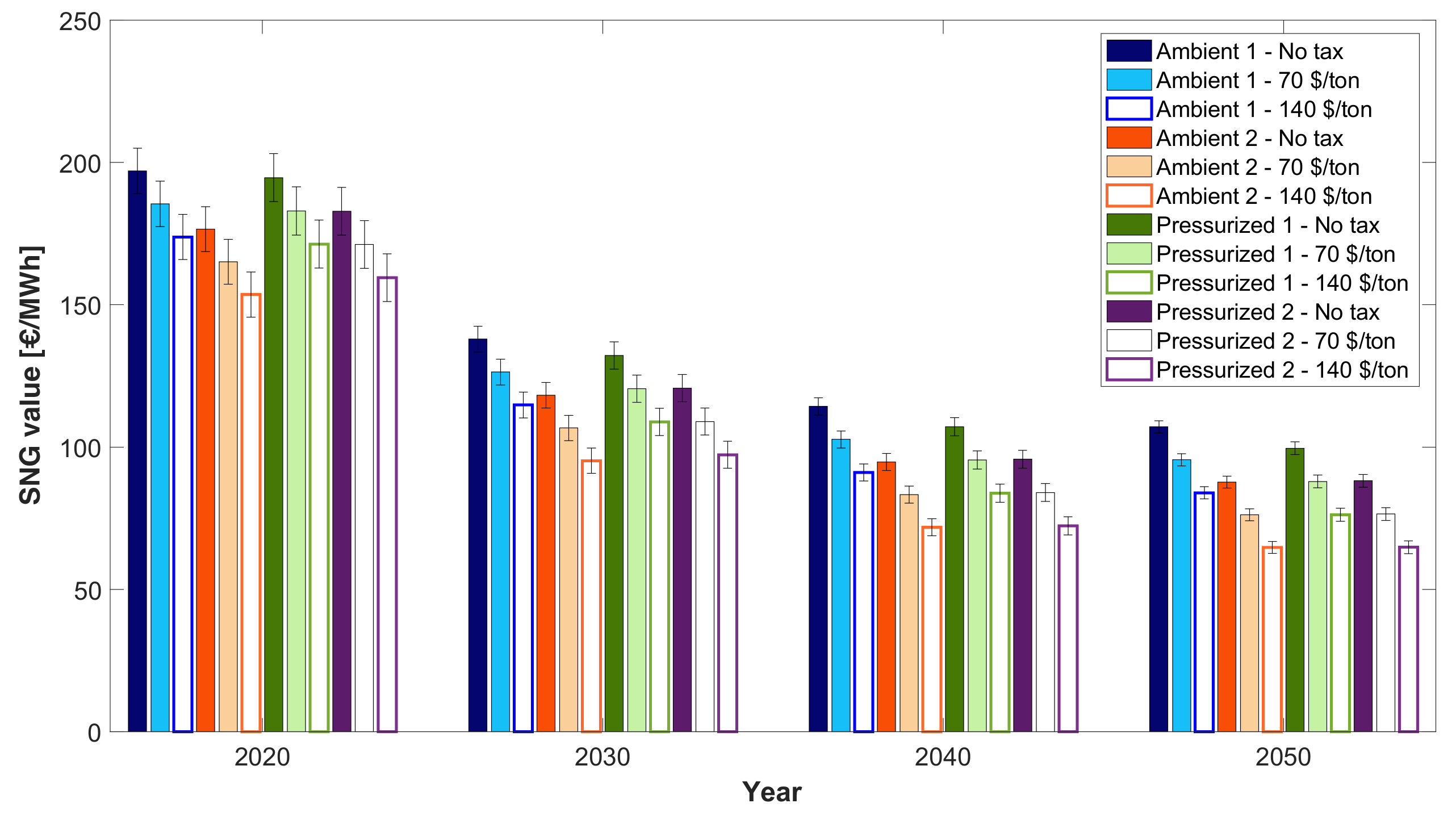 Energies 15 01791 g013