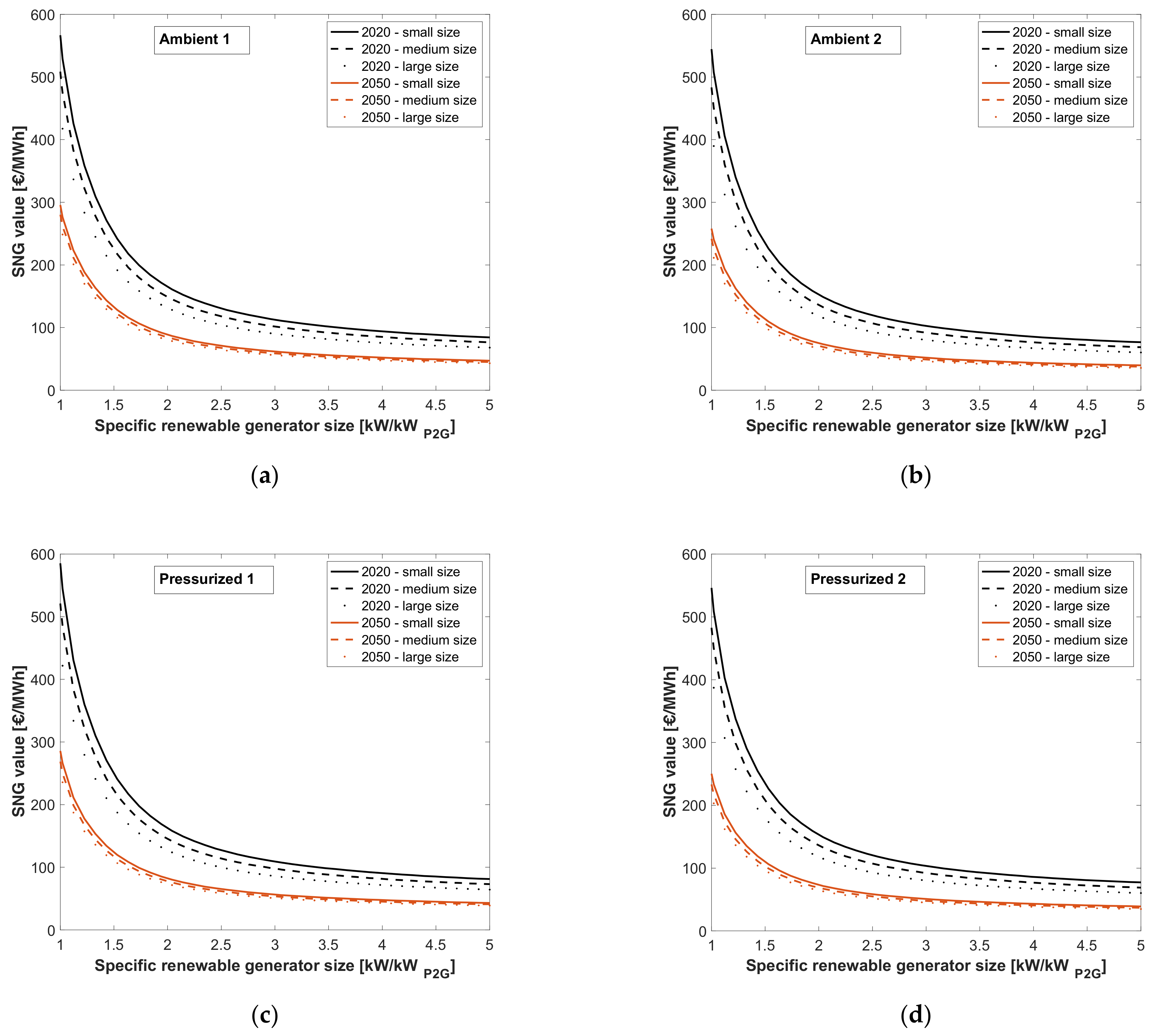 Energies 15 01791 g014