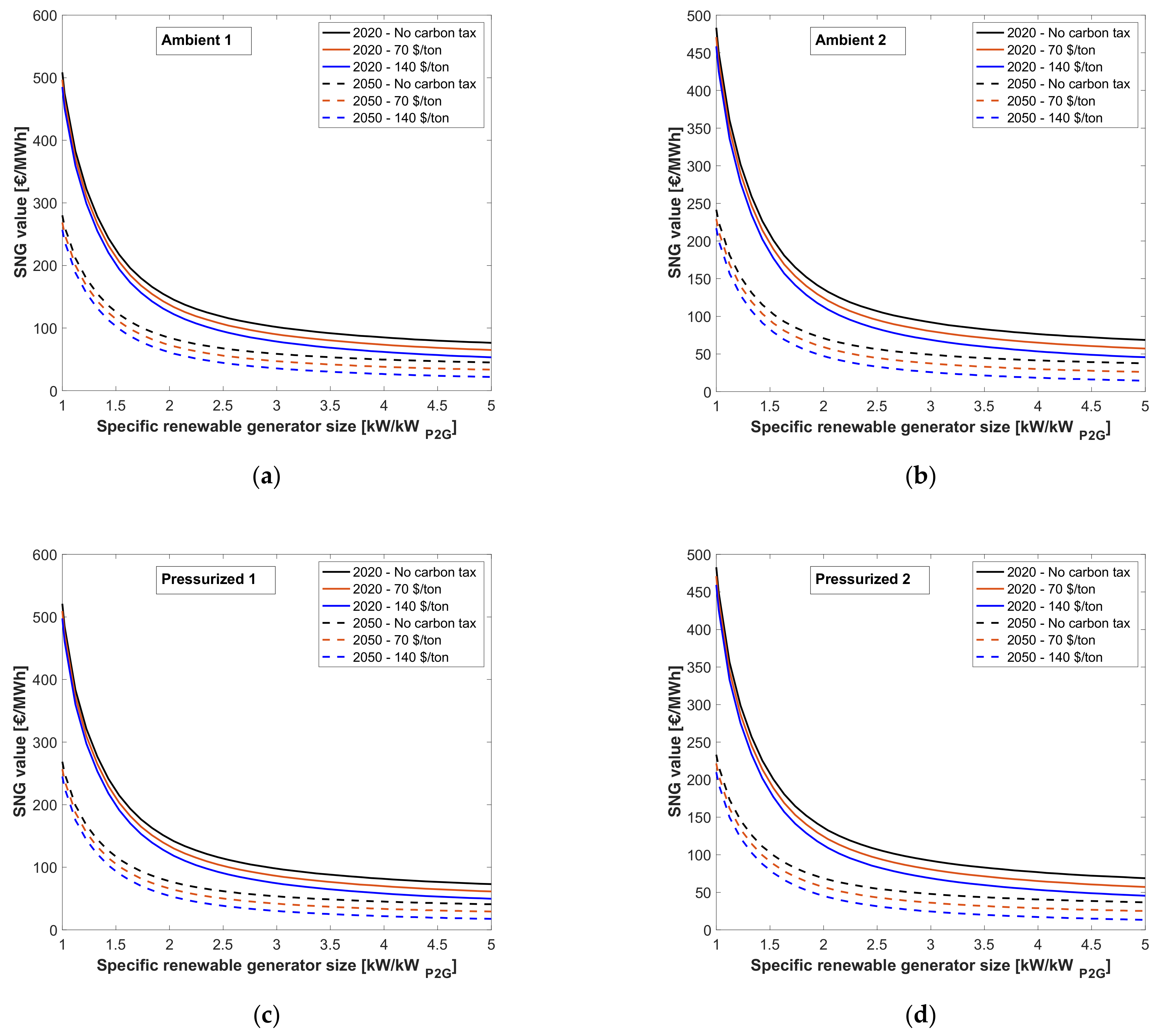 Energies 15 01791 g015