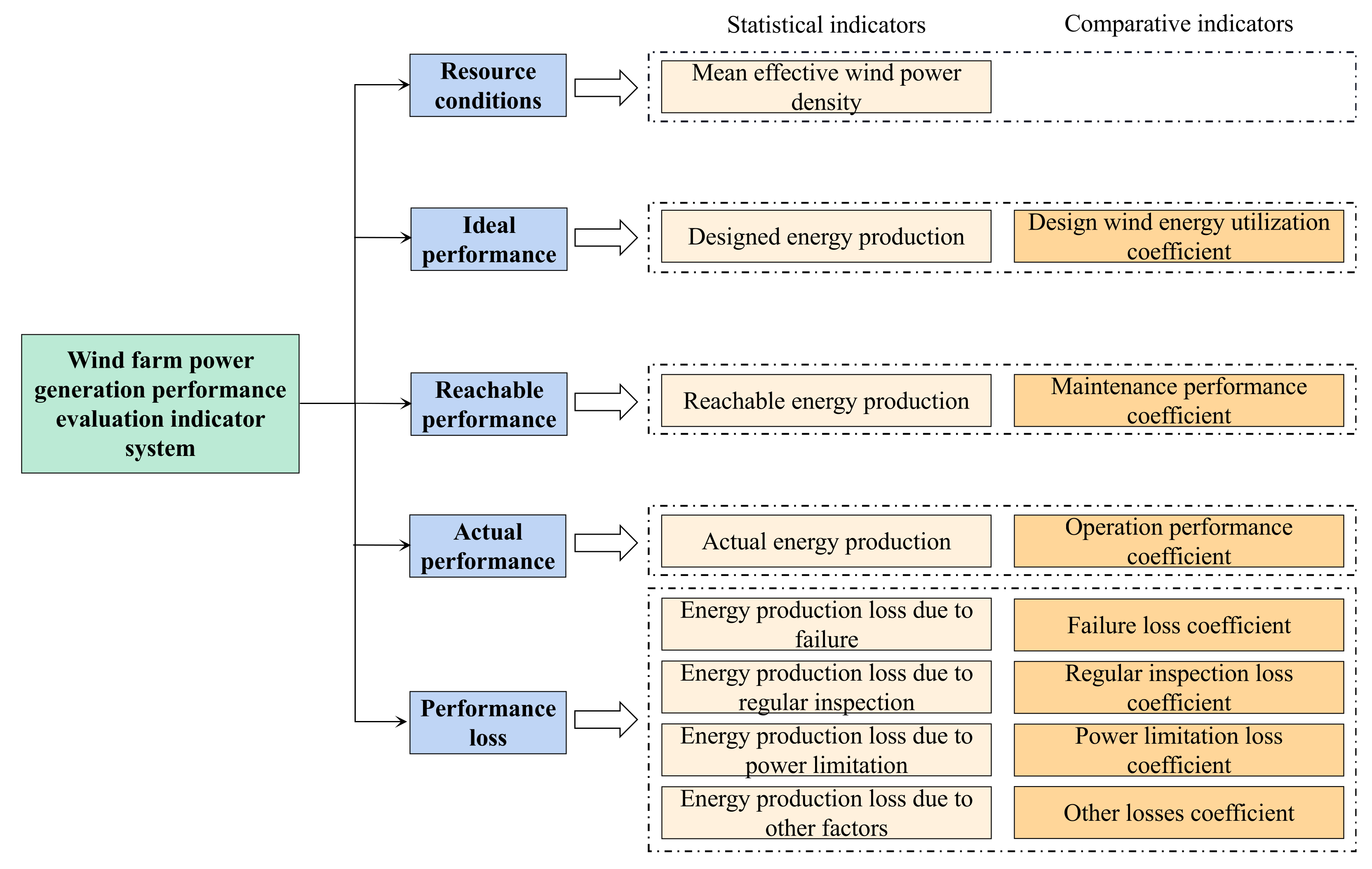 Energies 15 01797 g001