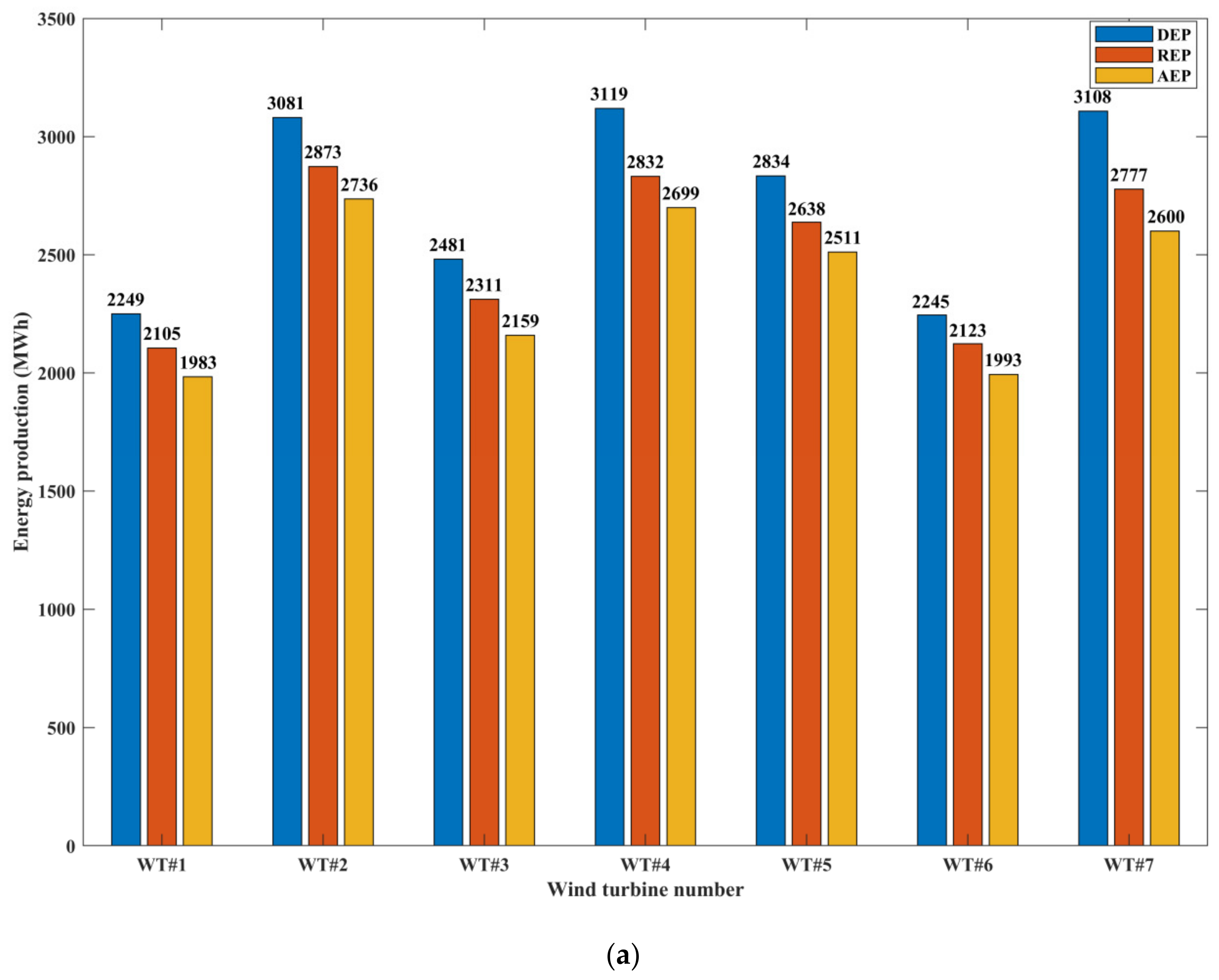 Energies 15 01797 g004a