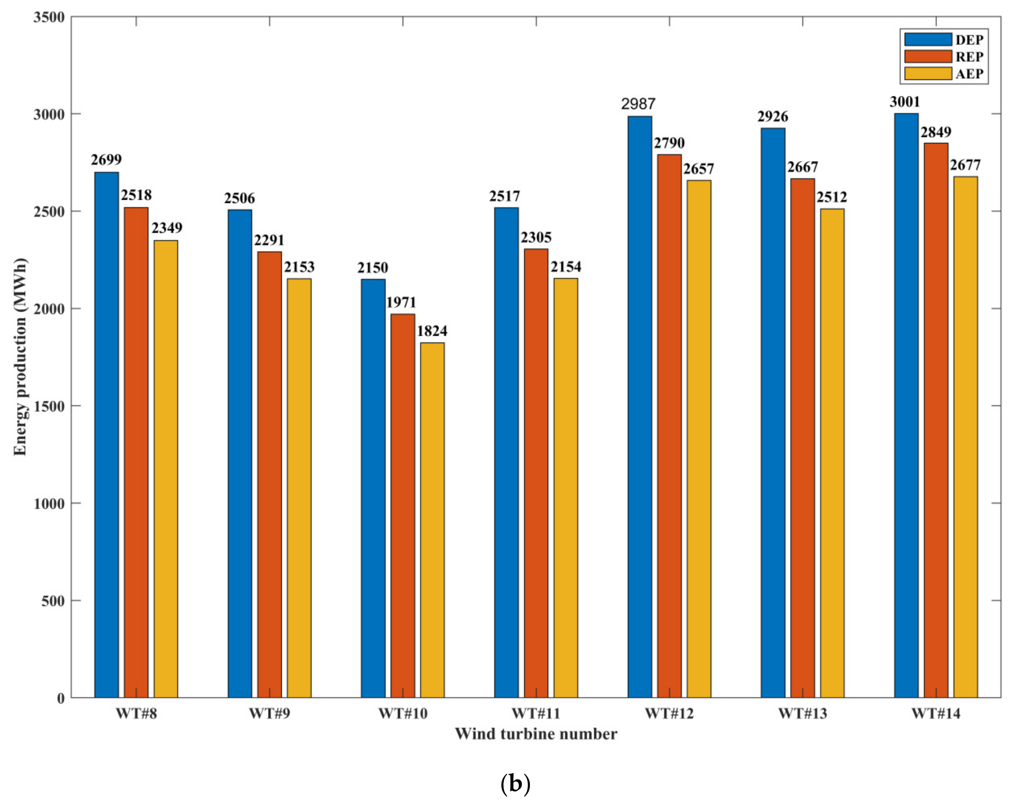 Energies 15 01797 g004b