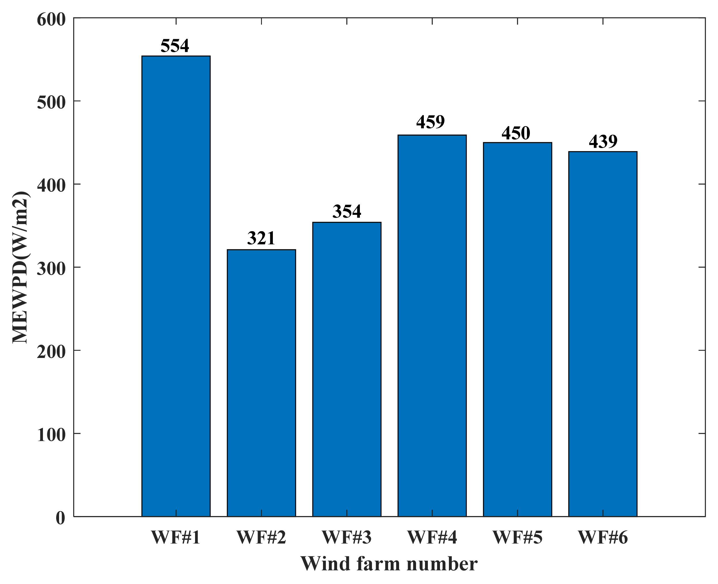 Energies 15 01797 g005