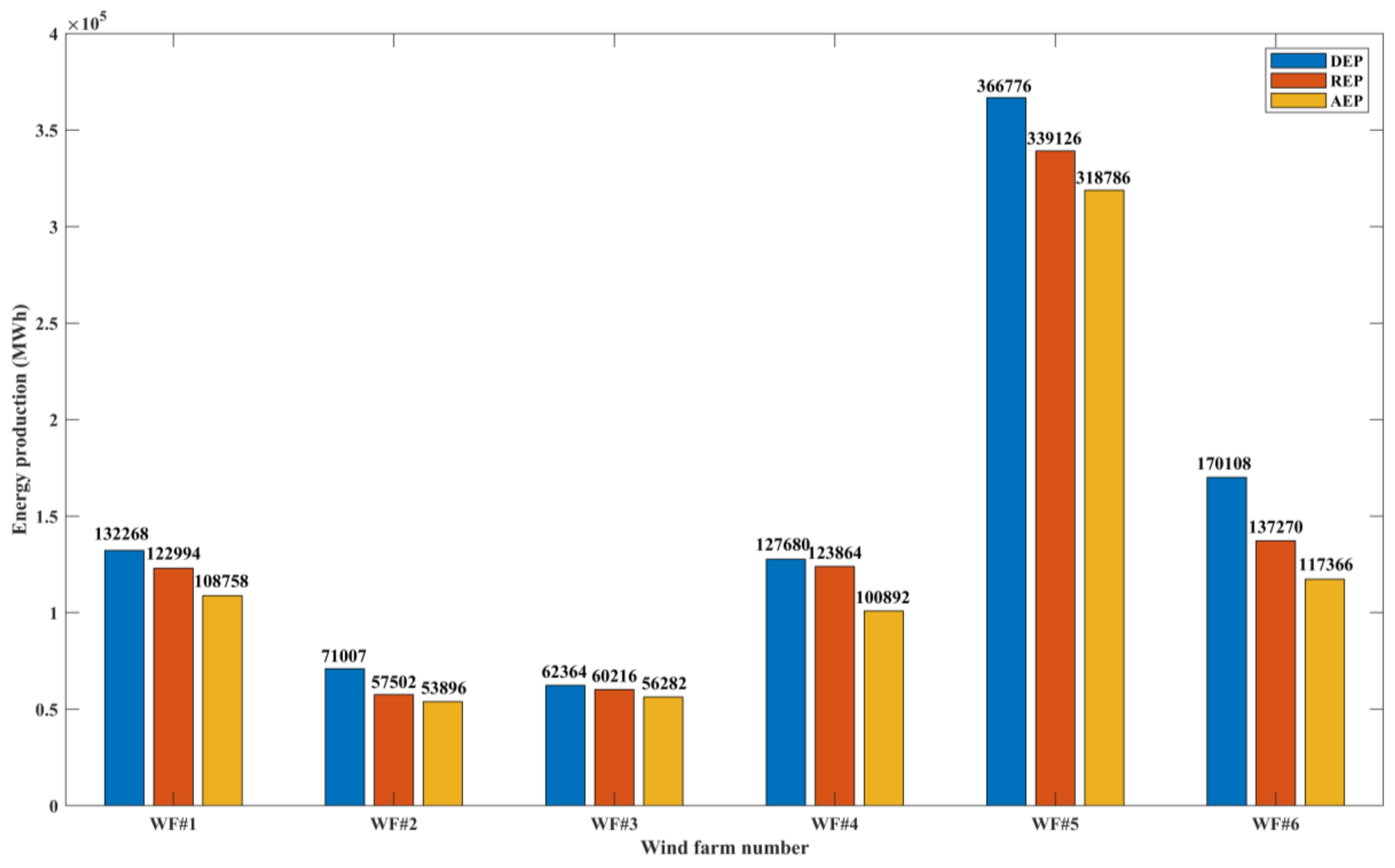 Energies 15 01797 g006
