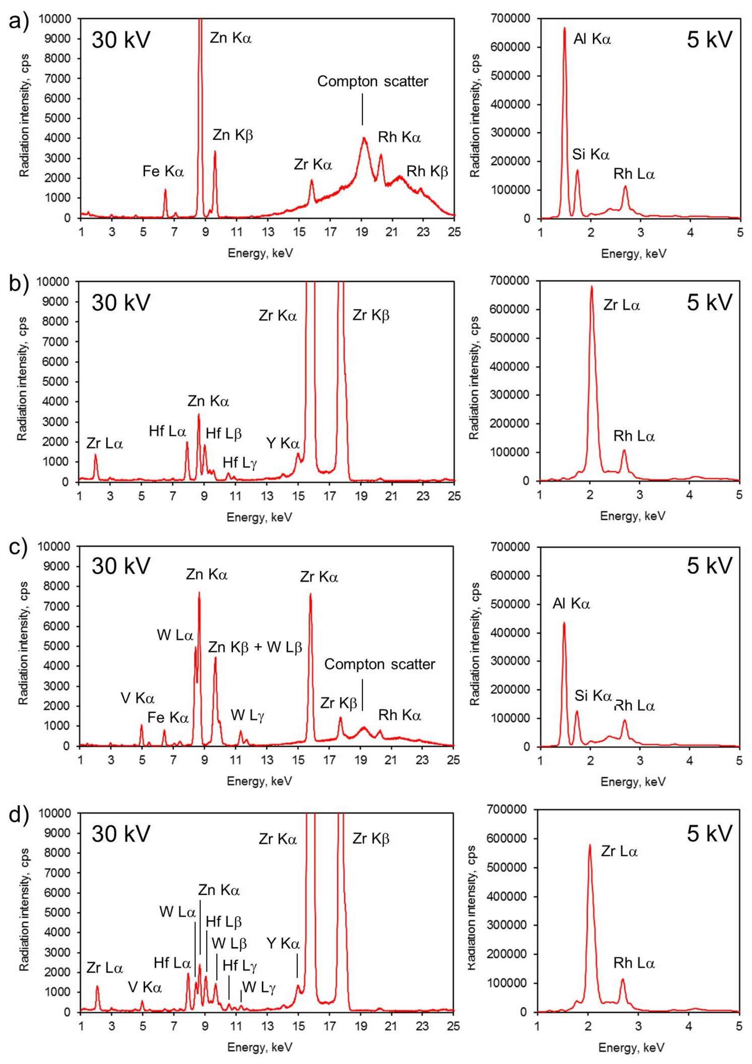 Energies 15 01798 g001 Energies 15 01798 g001