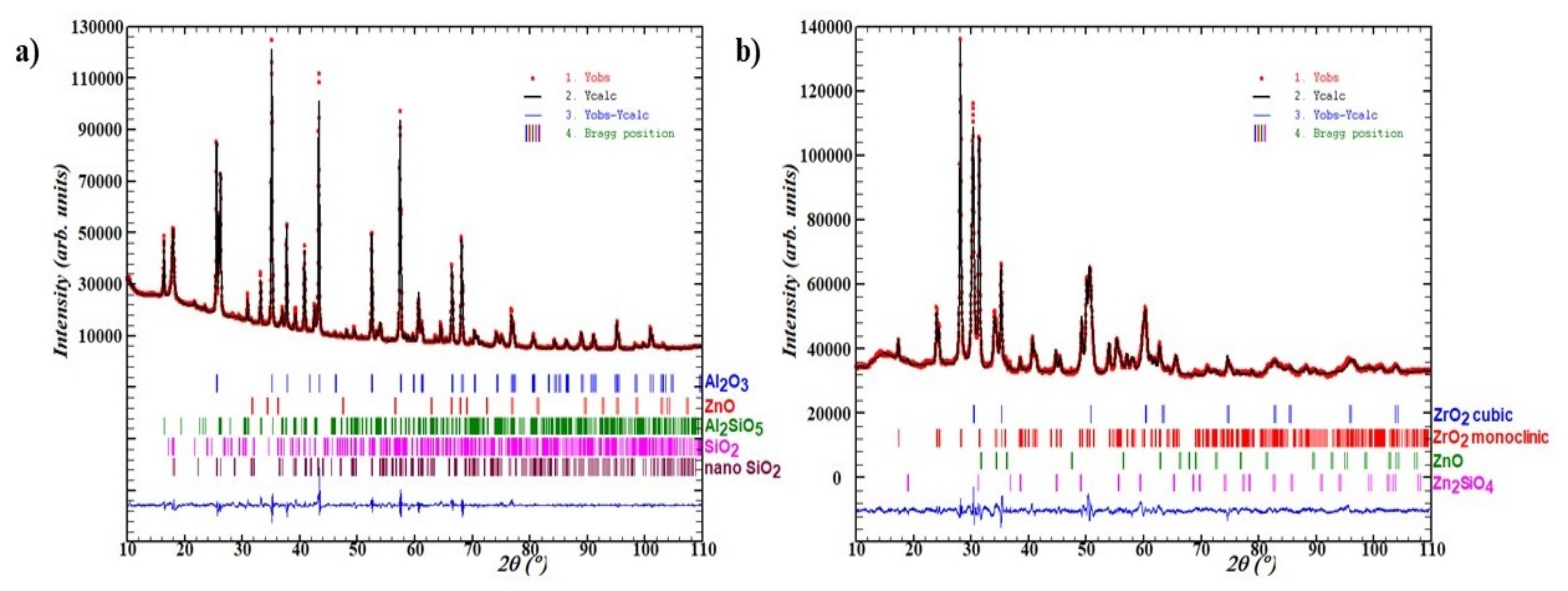 Energies 15 01798 g002 Energies 15 01798 g002