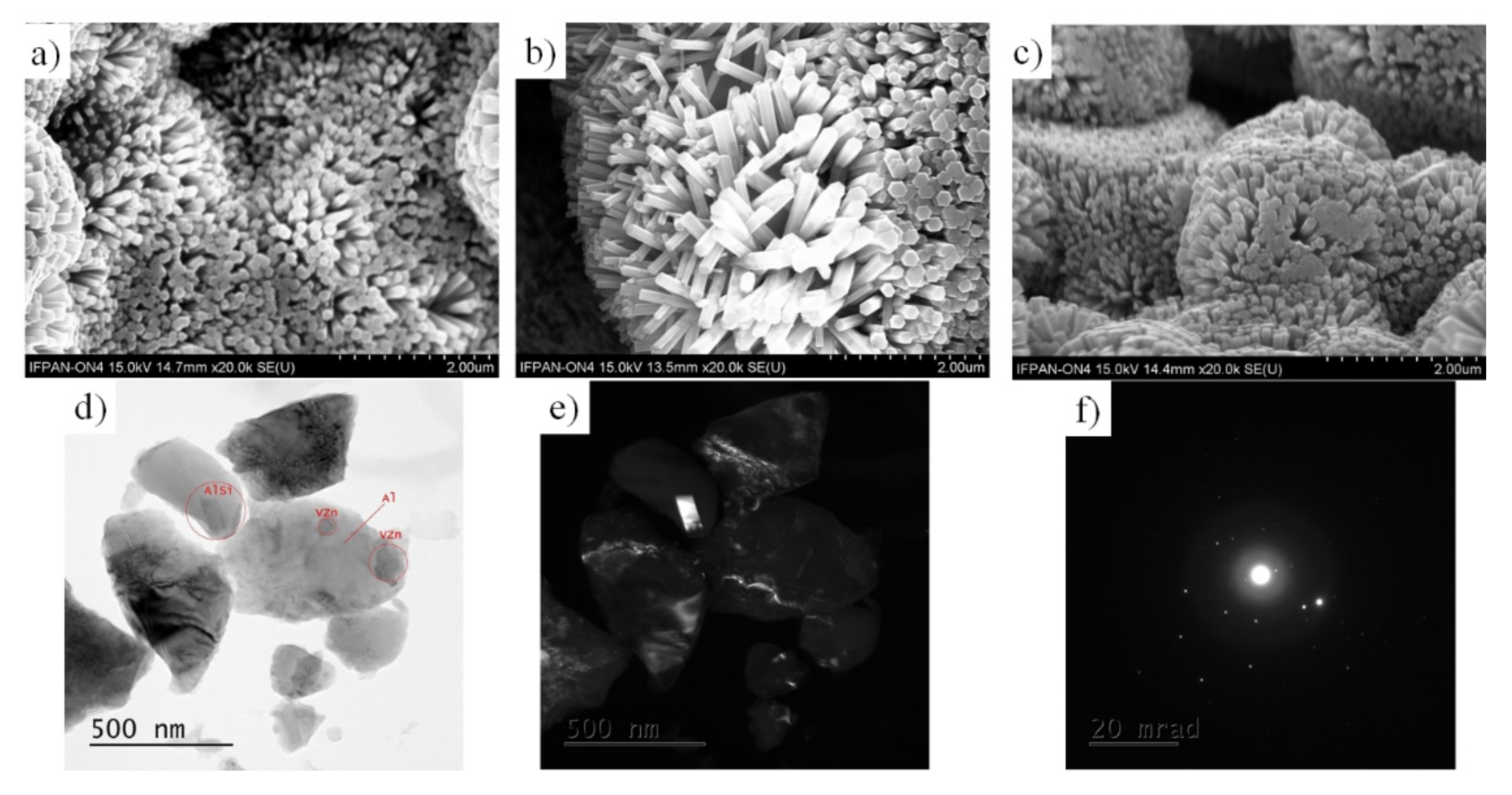 Energies 15 01798 g003 Energies 15 01798 g003