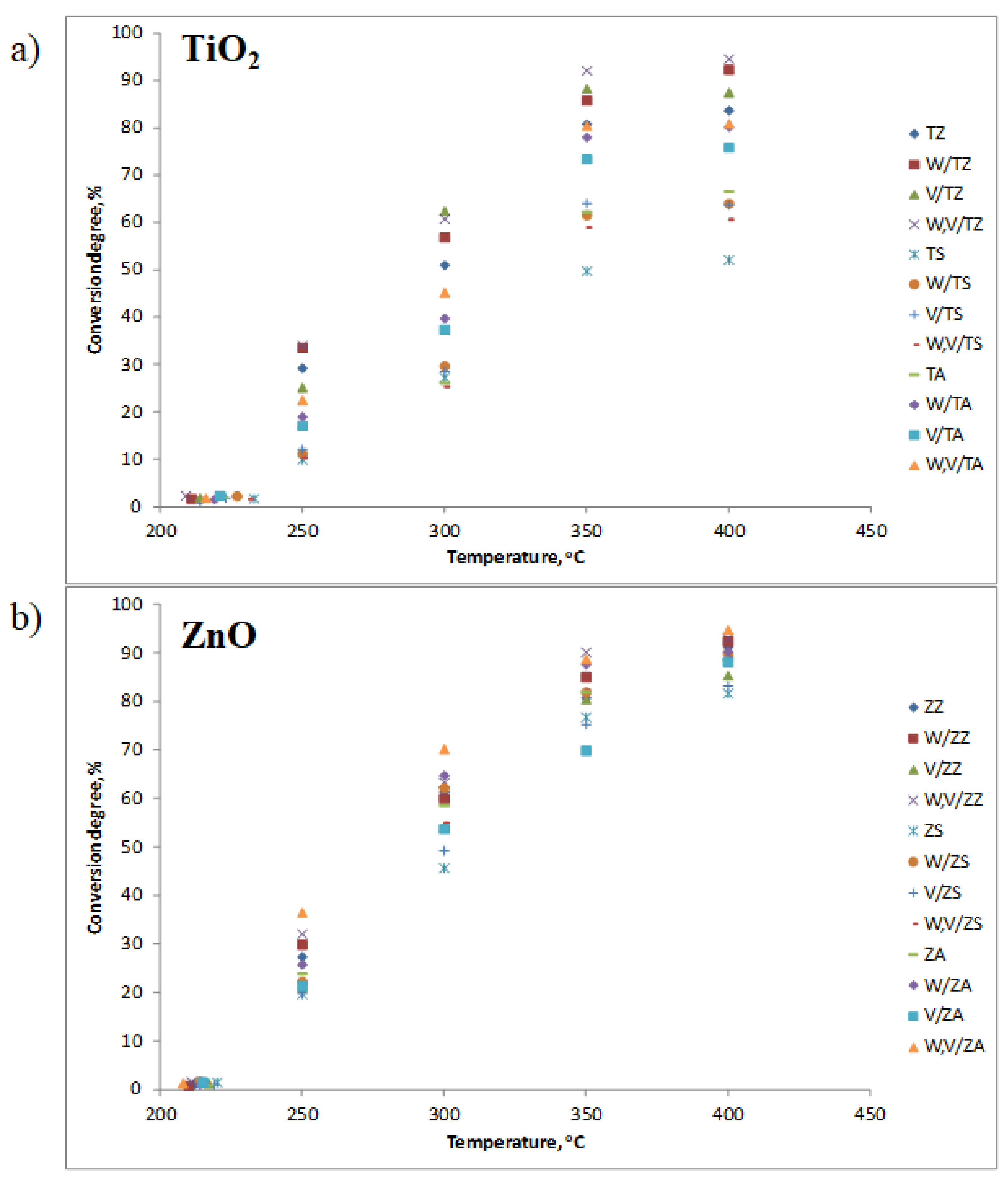 Energies 15 01798 g005 Energies 15 01798 g005